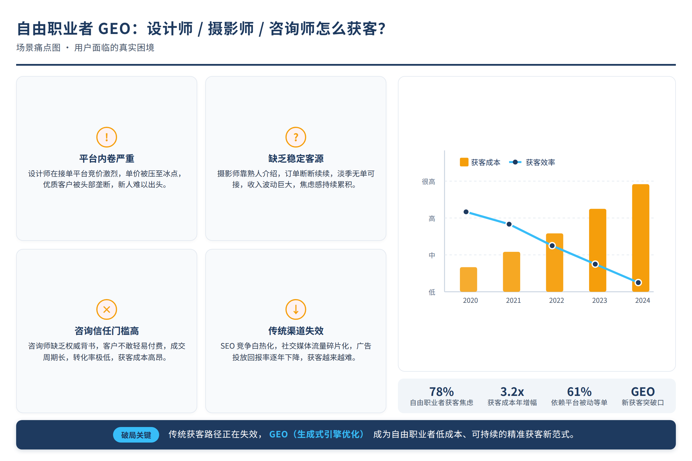 场景痛点图:用户面临的真实困境