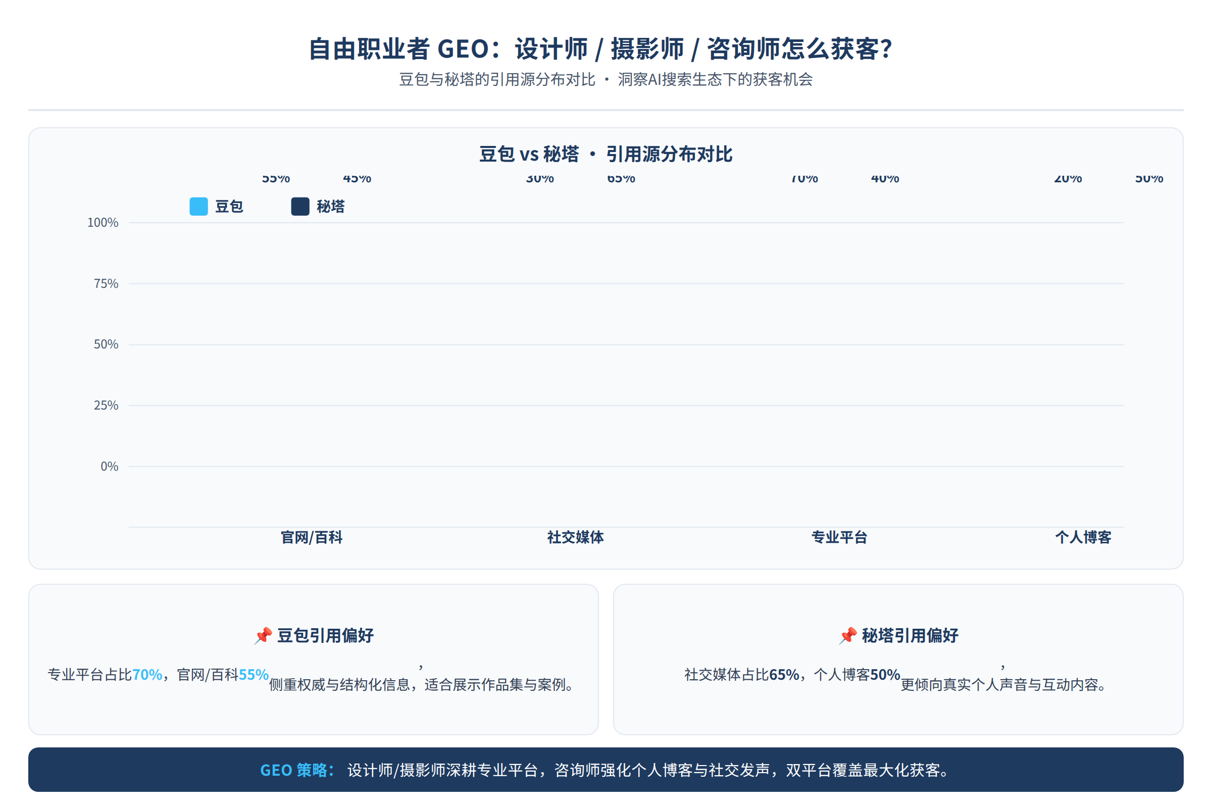 豆包与秘塔的引用源分布对比图