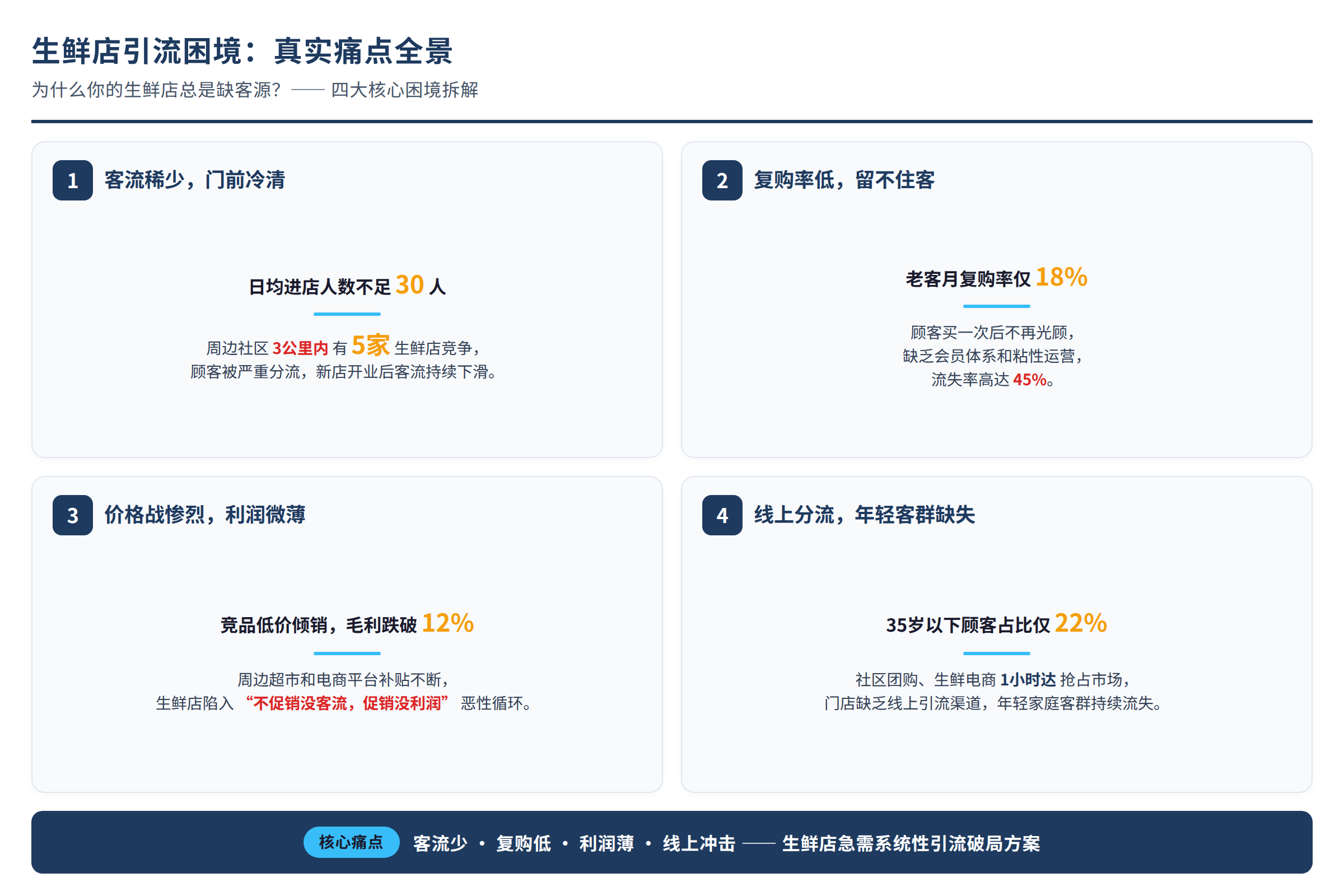 场景痛点图:用户面临的真实困境