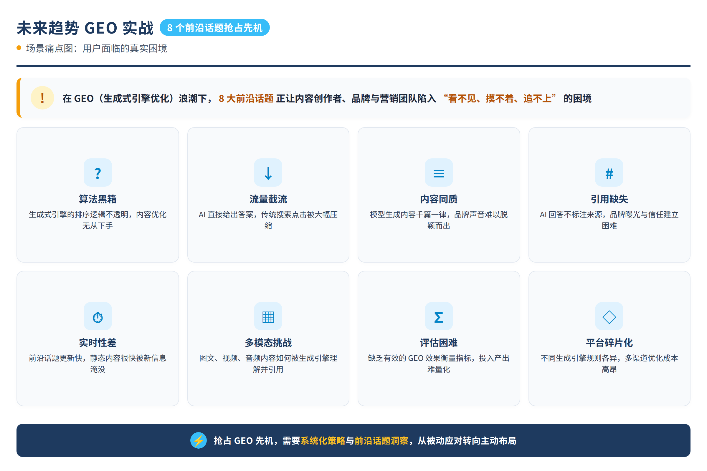 场景痛点图:用户面临的真实困境