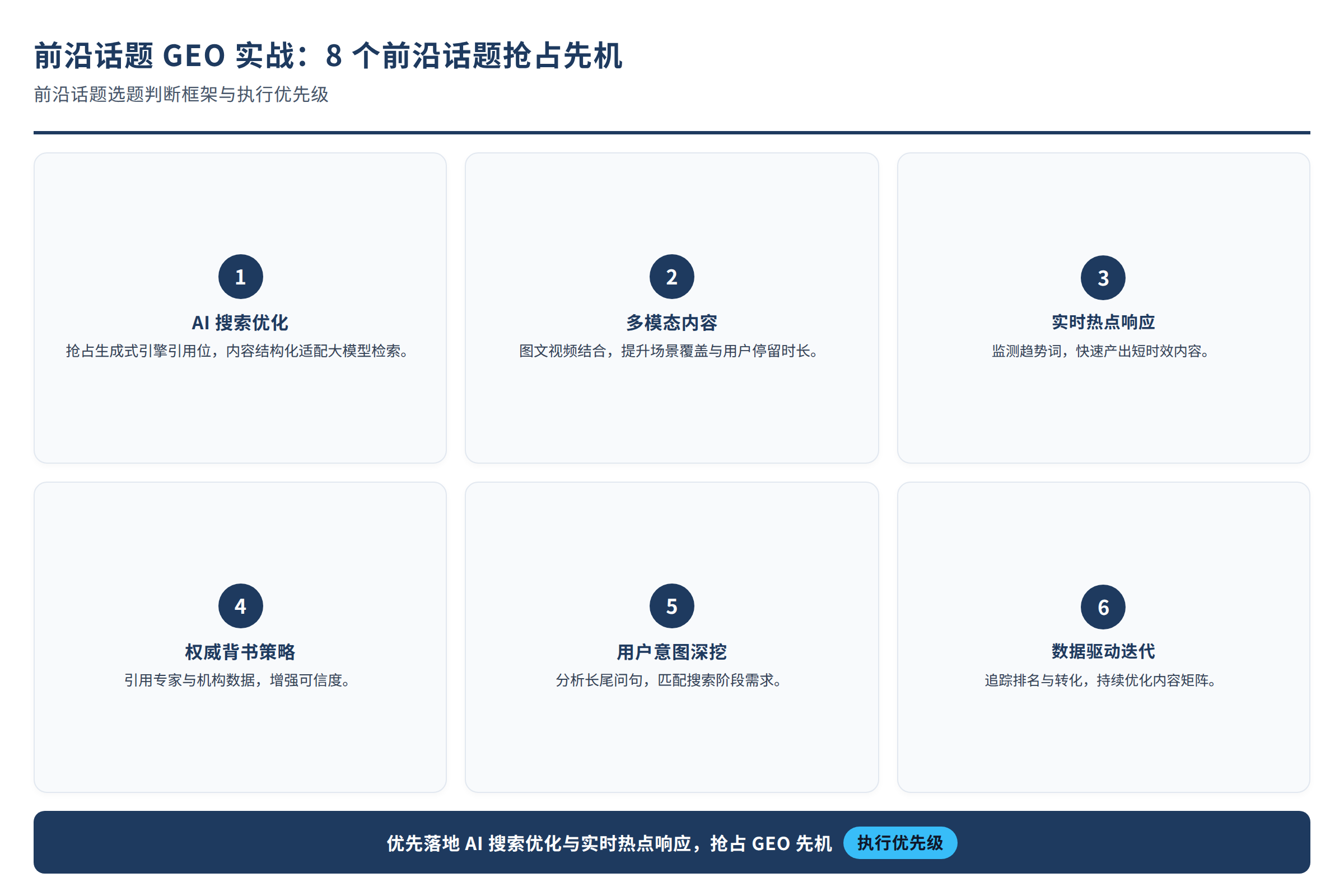 前沿话题选题判断框架与执行优先级