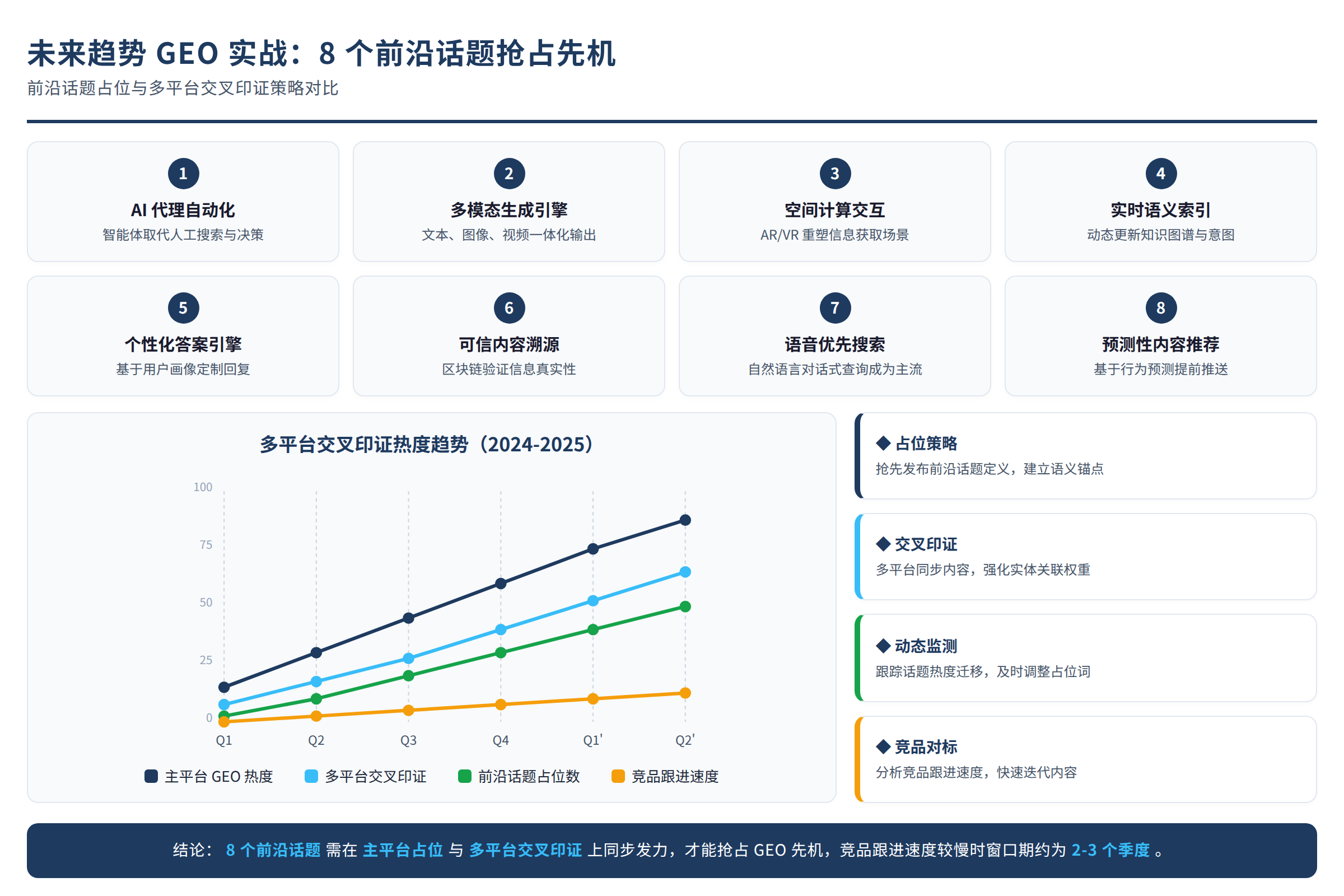 前沿话题占位与多平台交叉印证策略对比