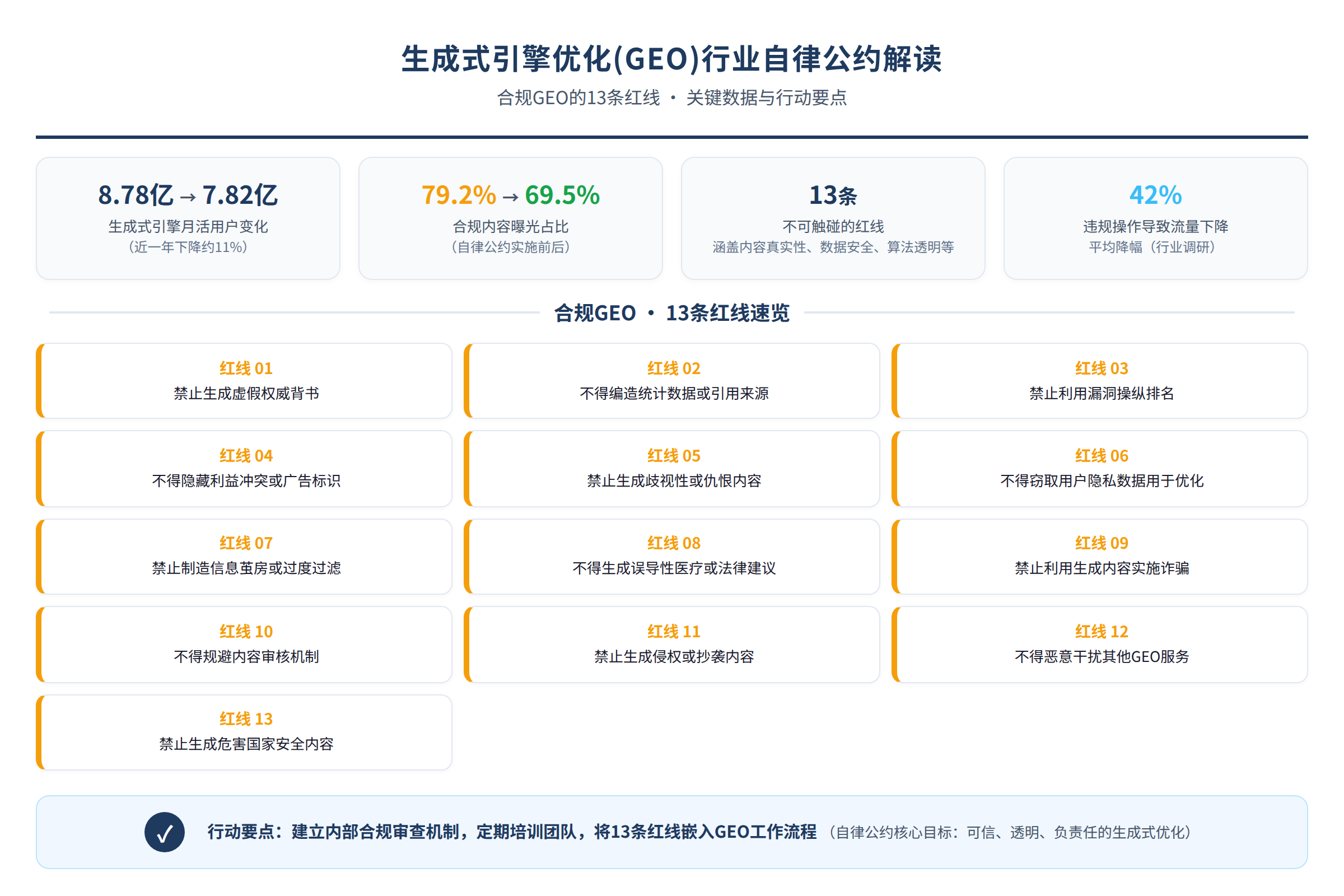 对比总结图:关键数据与行动要点