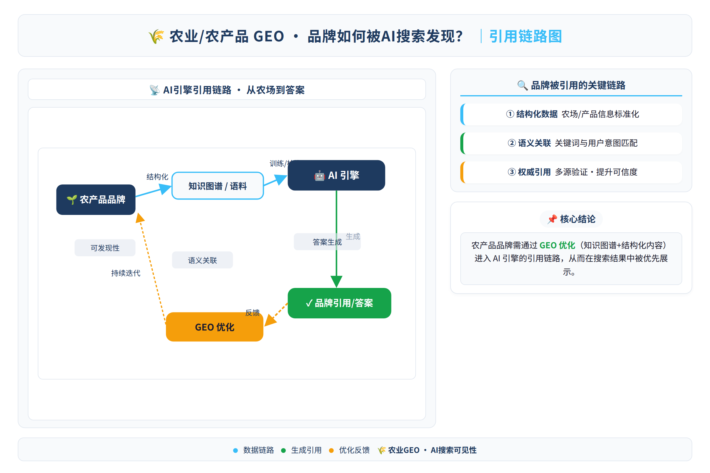AI 引擎的引用链路图