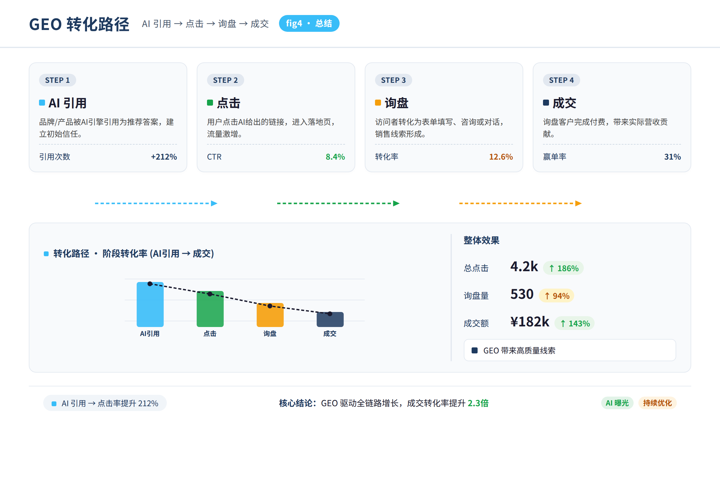行动总结图:行动清单与要点总结