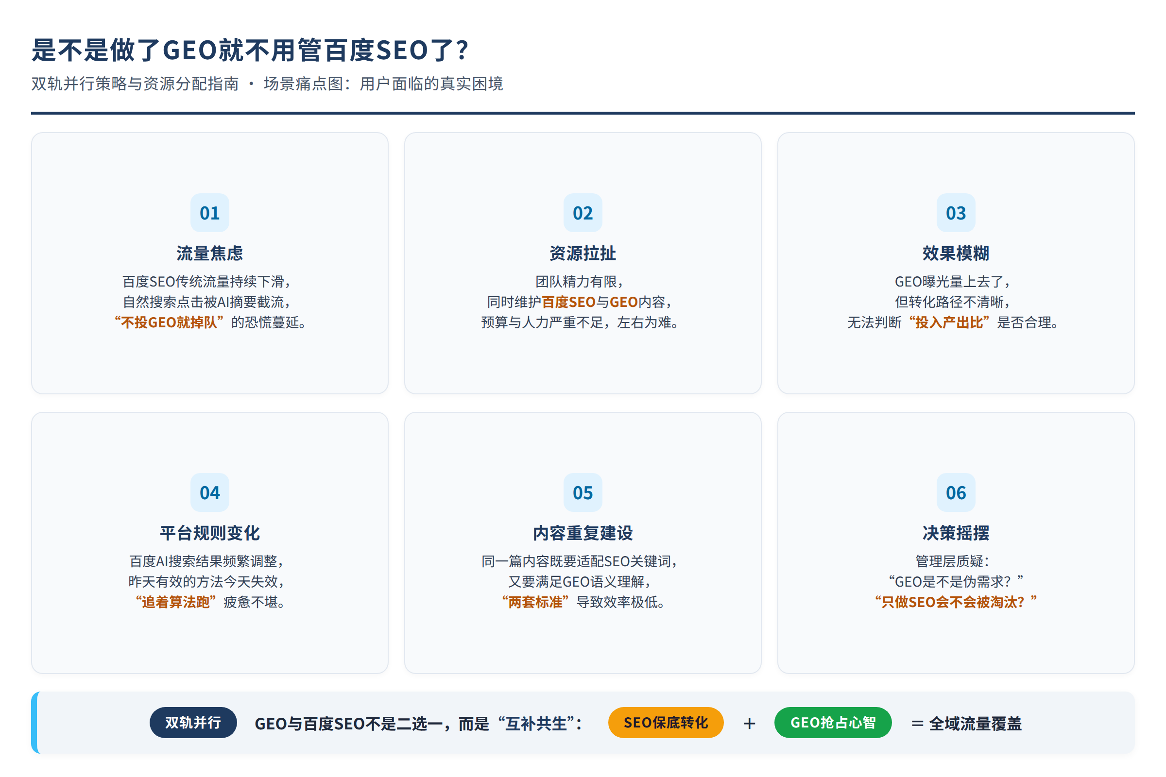 场景痛点图:用户面临的真实困境