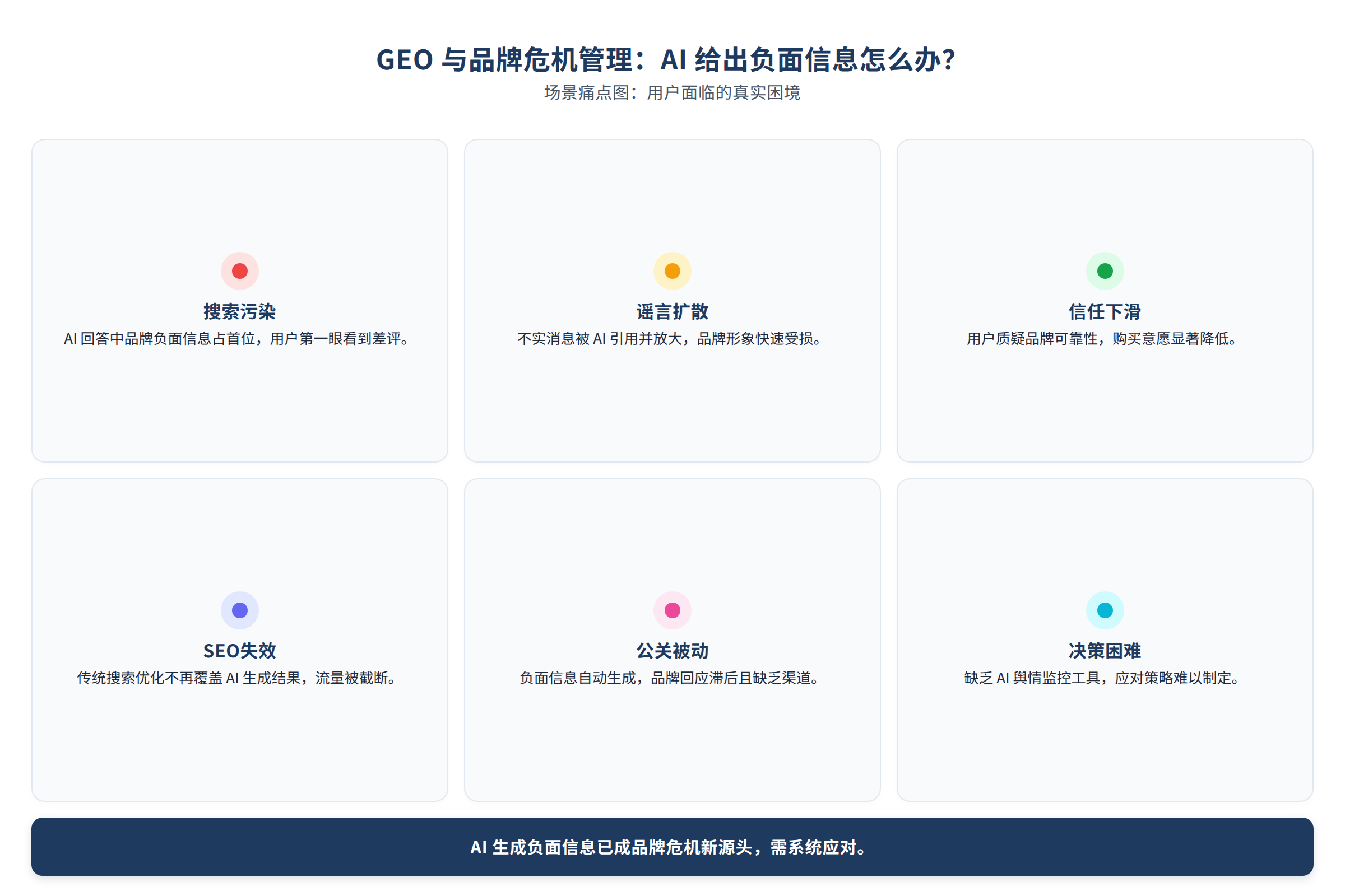 场景痛点图:用户面临的真实困境