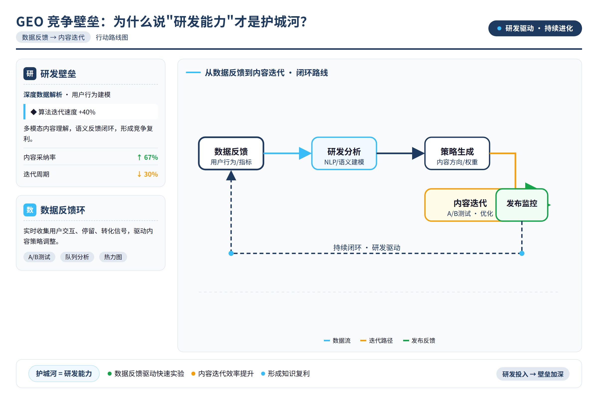从数据反馈到内容迭代的行动路线图