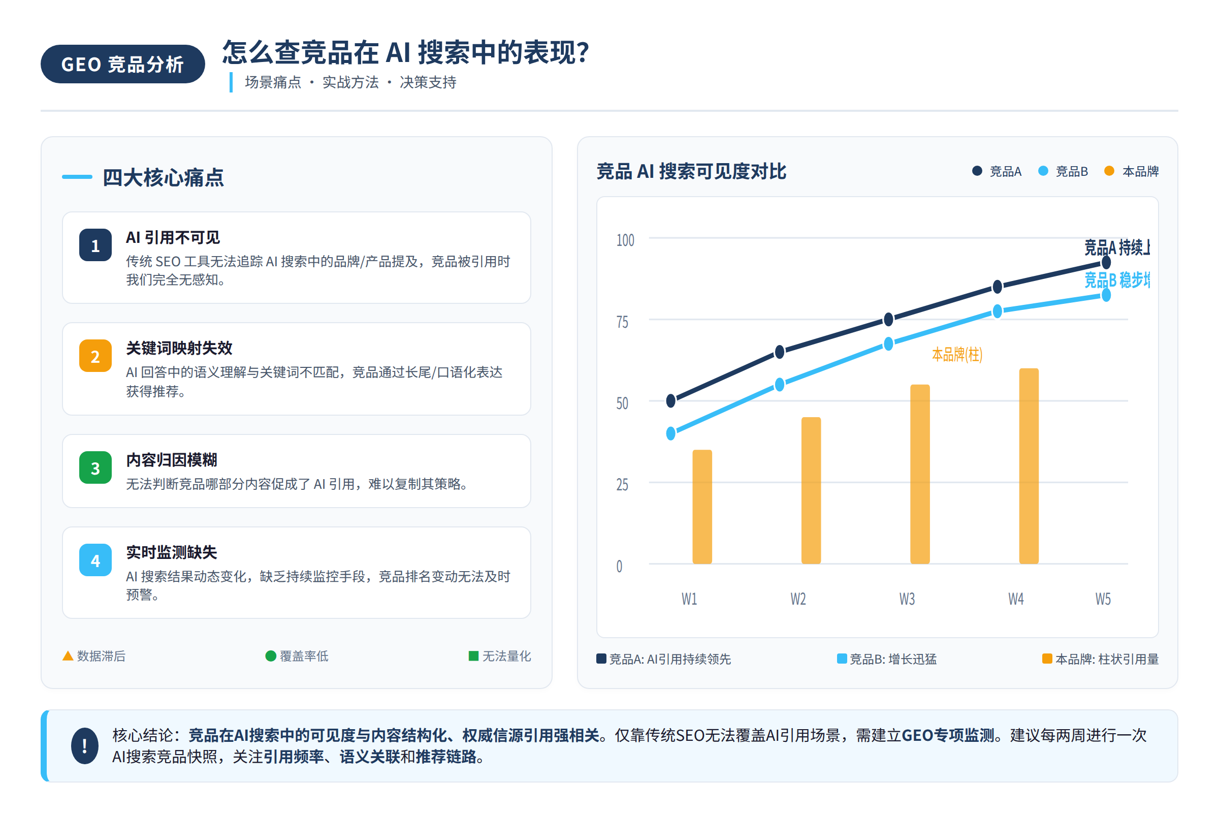场景痛点图：用户面临的真实困境