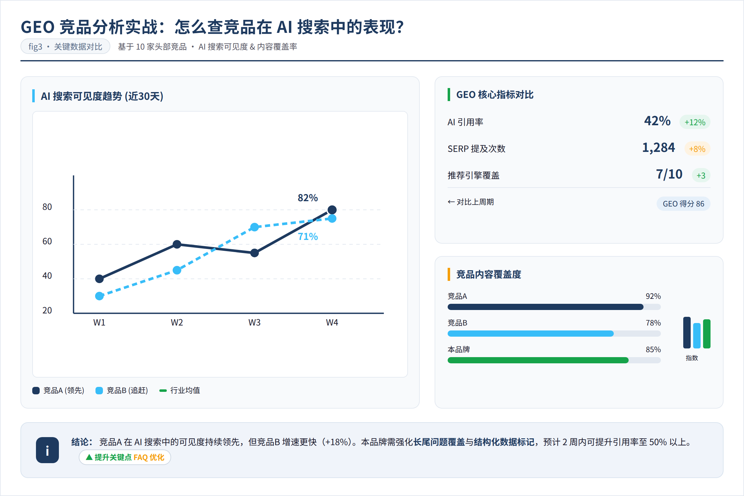 对比数据图：关键数据与对比