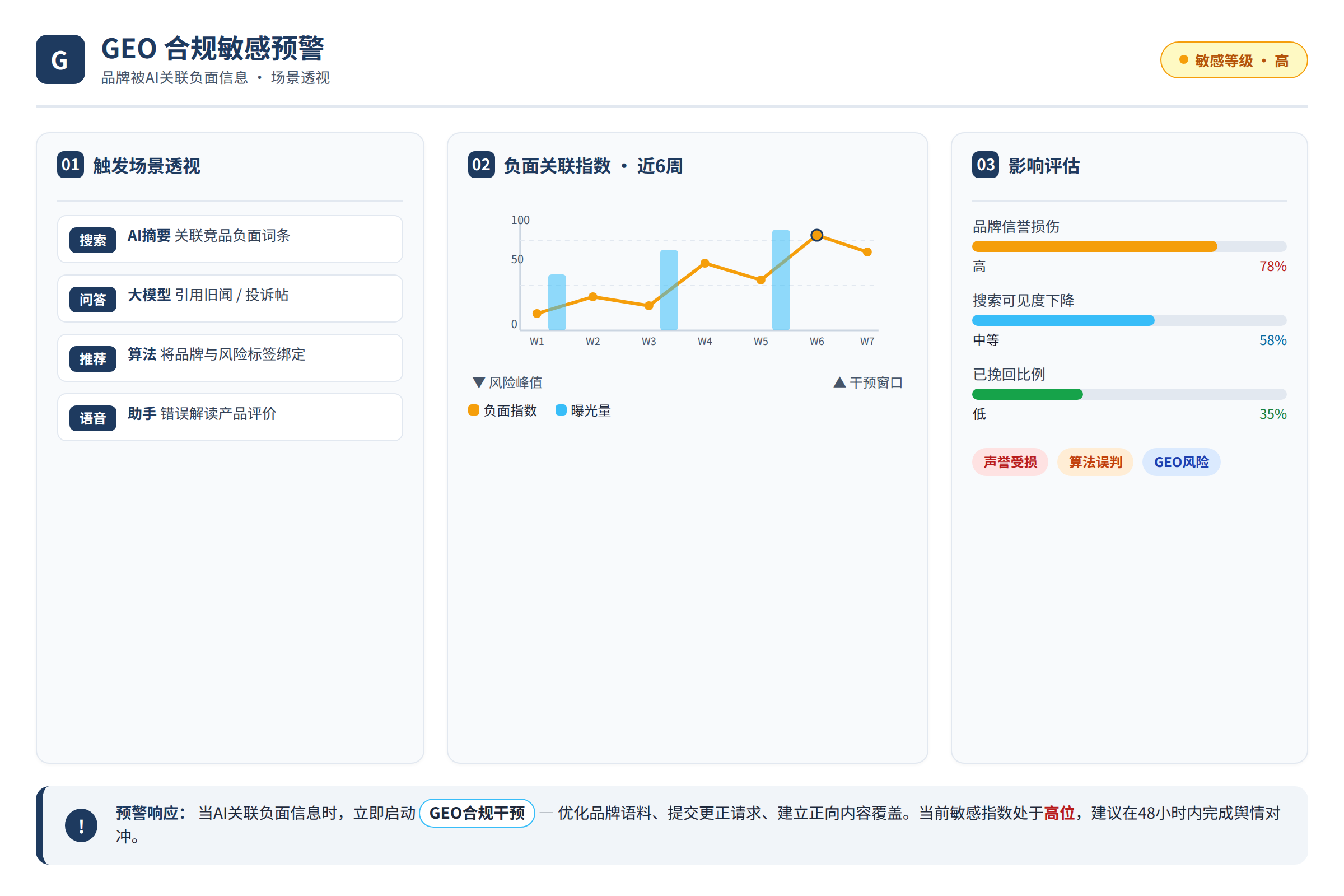 品牌被AI关联负面信息的场景透视