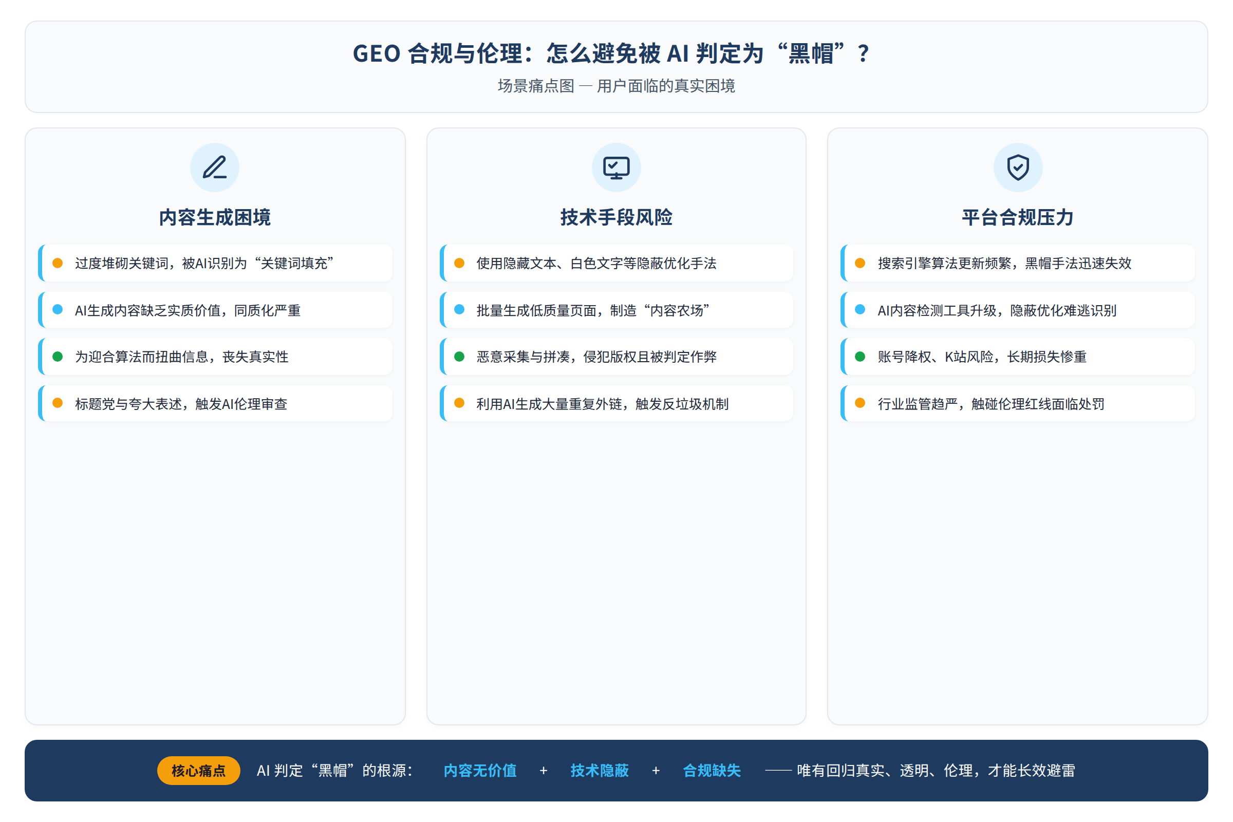 场景痛点图:用户面临的真实困境