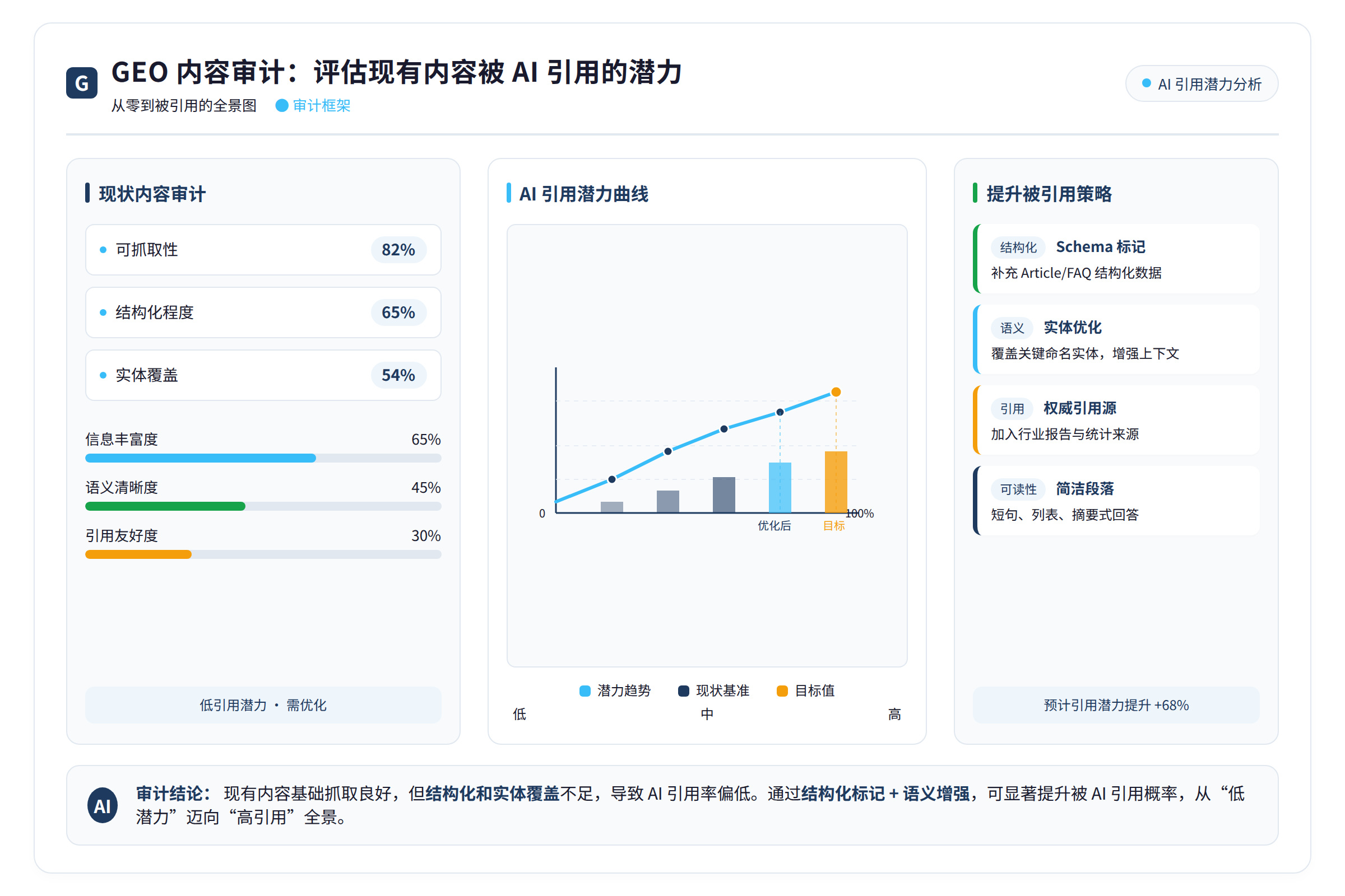 场景痛点图:用户面临的真实困境