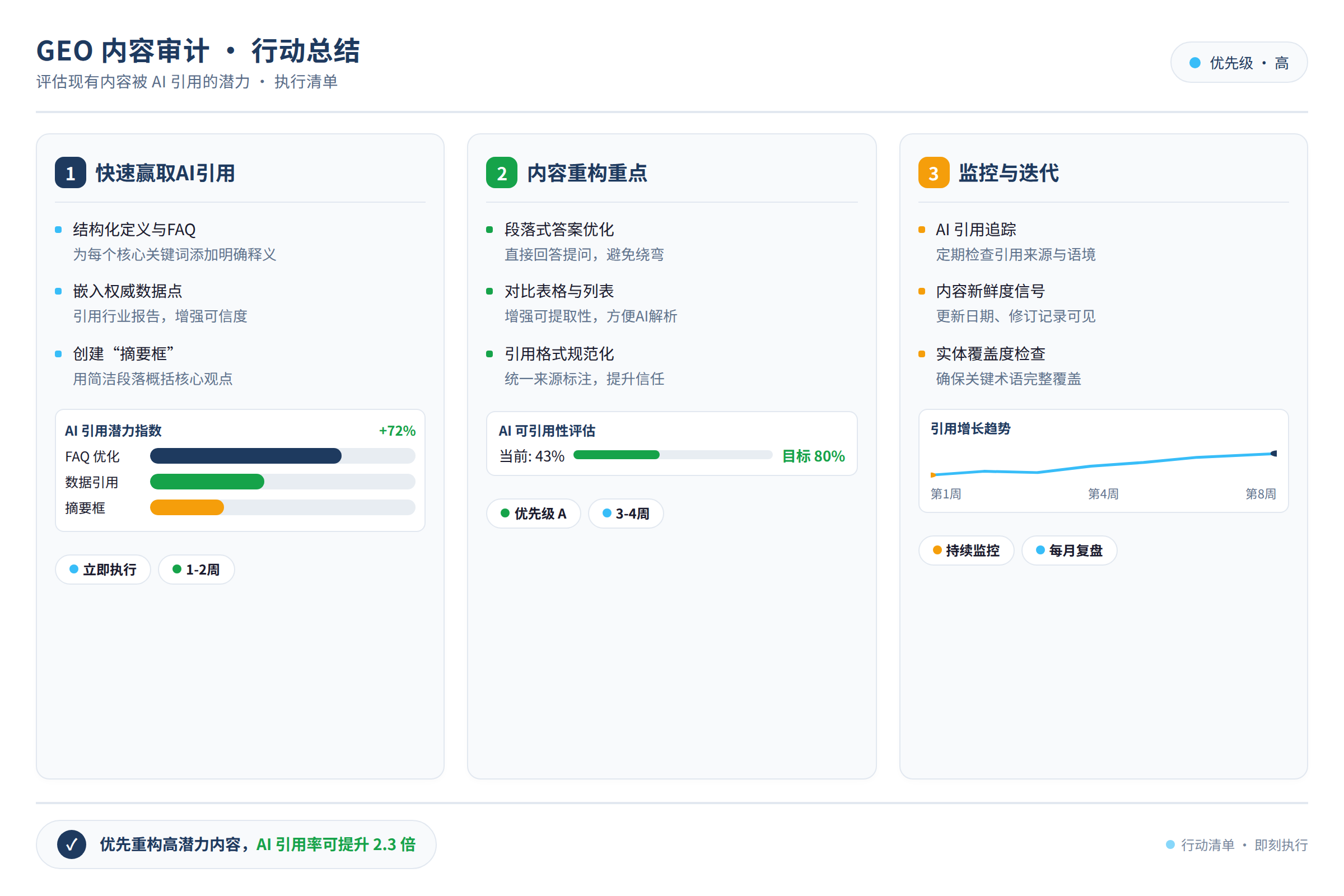 行动总结图:行动清单与要点总结