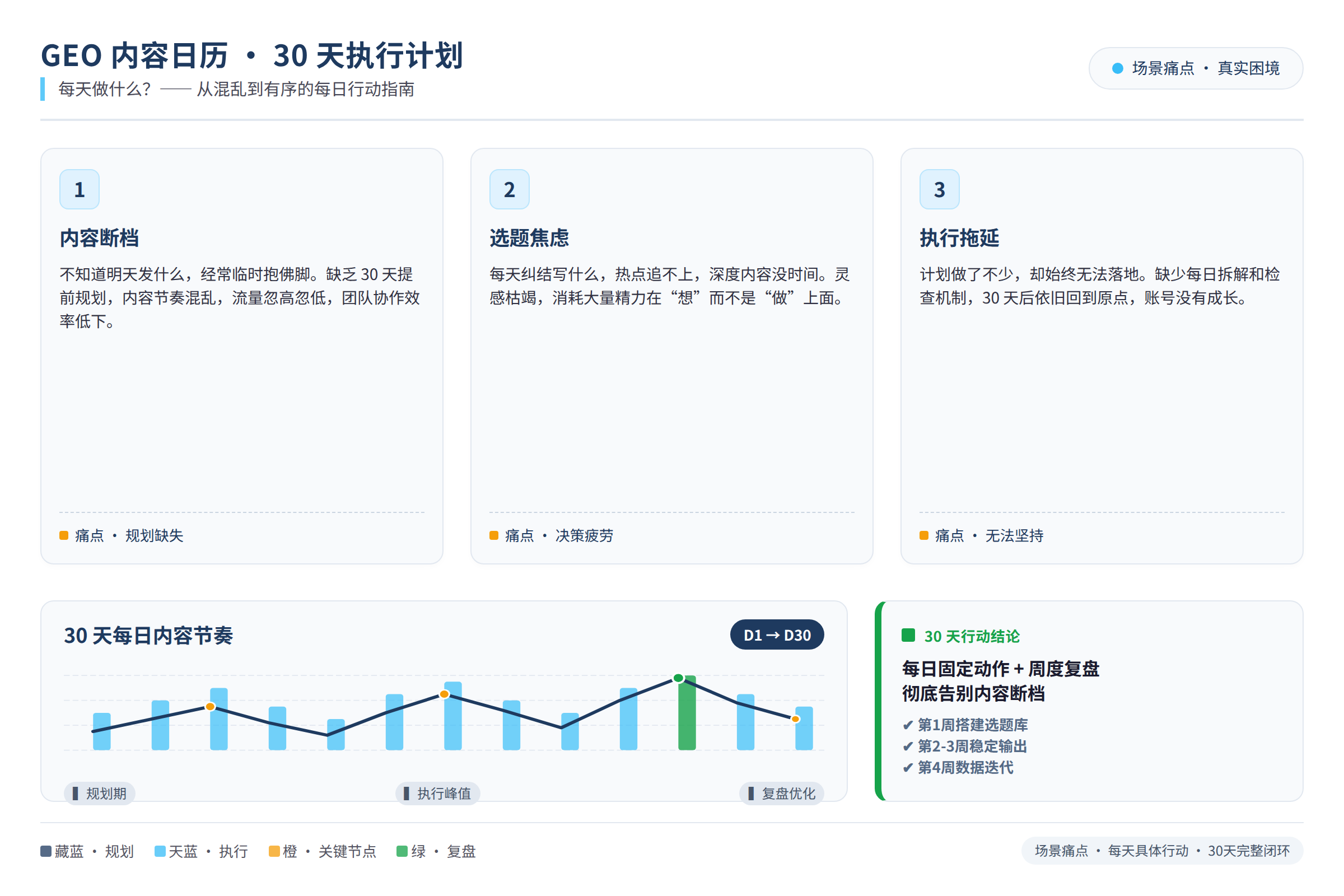 场景痛点图:用户面临的真实困境
