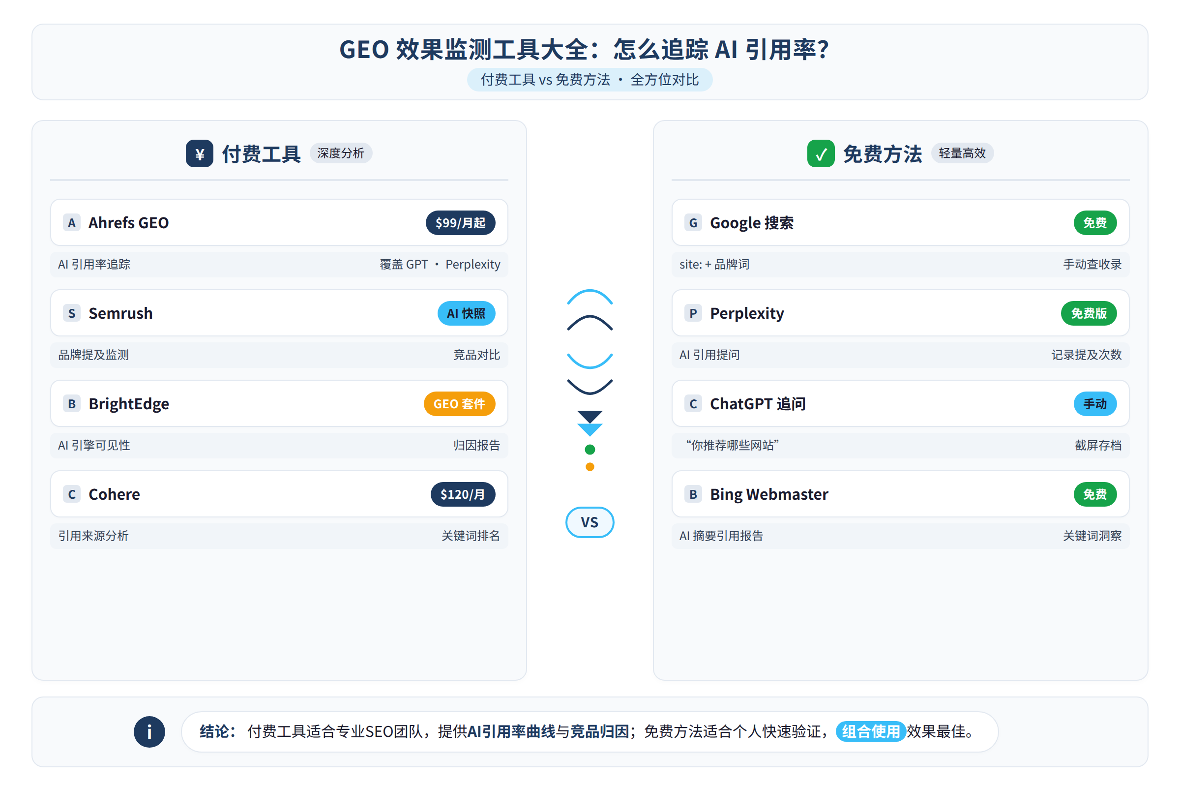付费工具与免费方法的对比