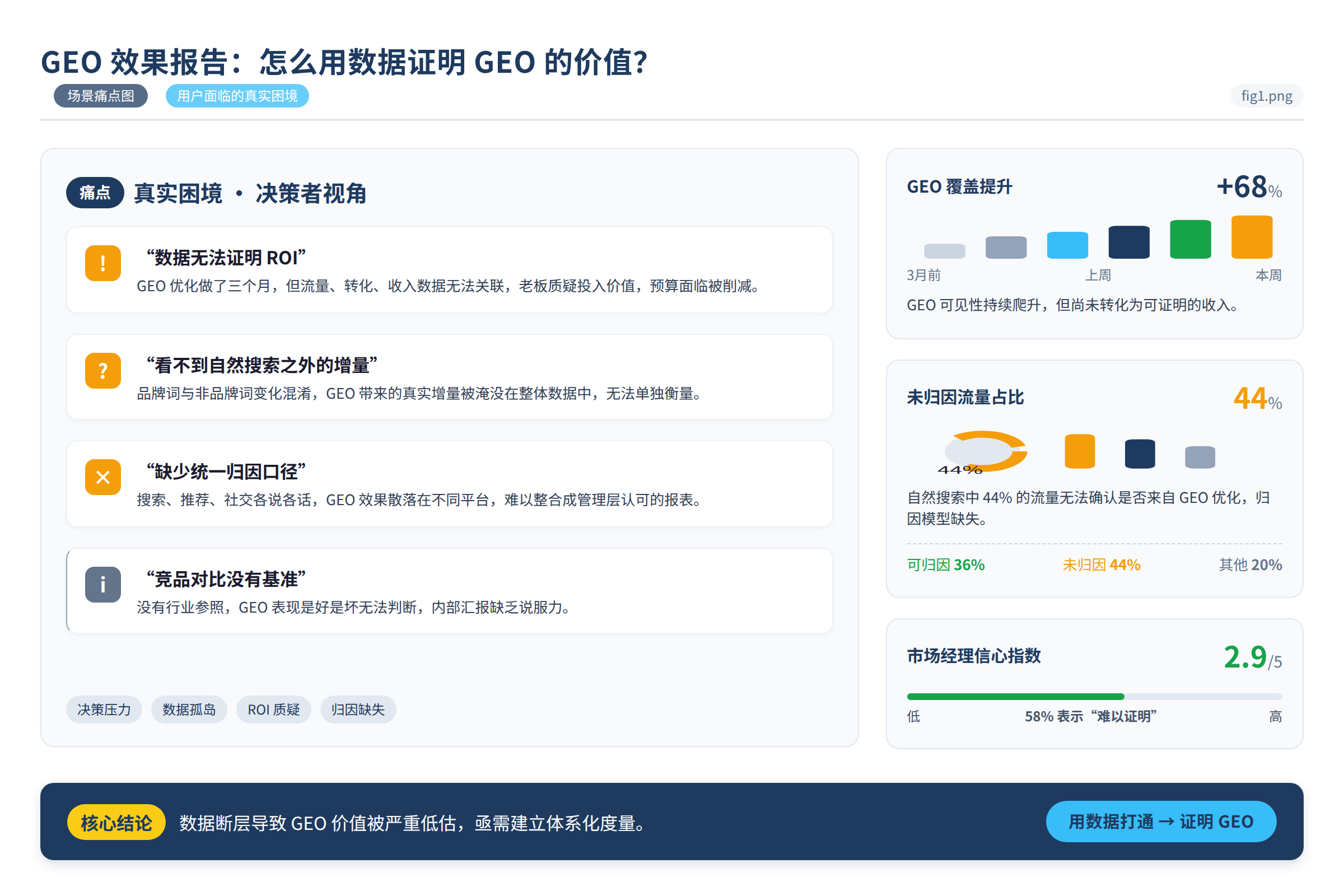 场景痛点图:用户面临的真实困境