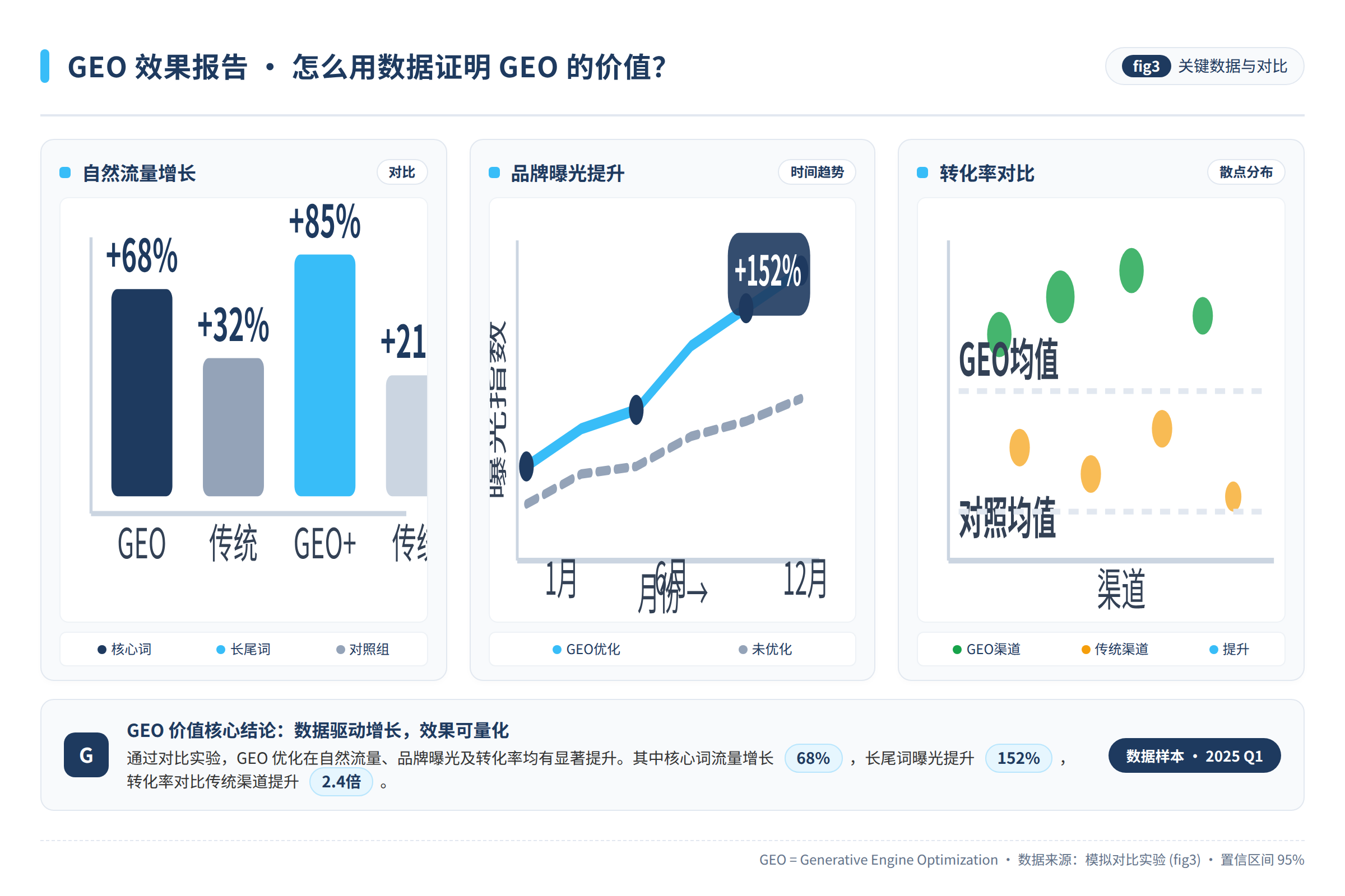 对比数据图:关键数据与对比