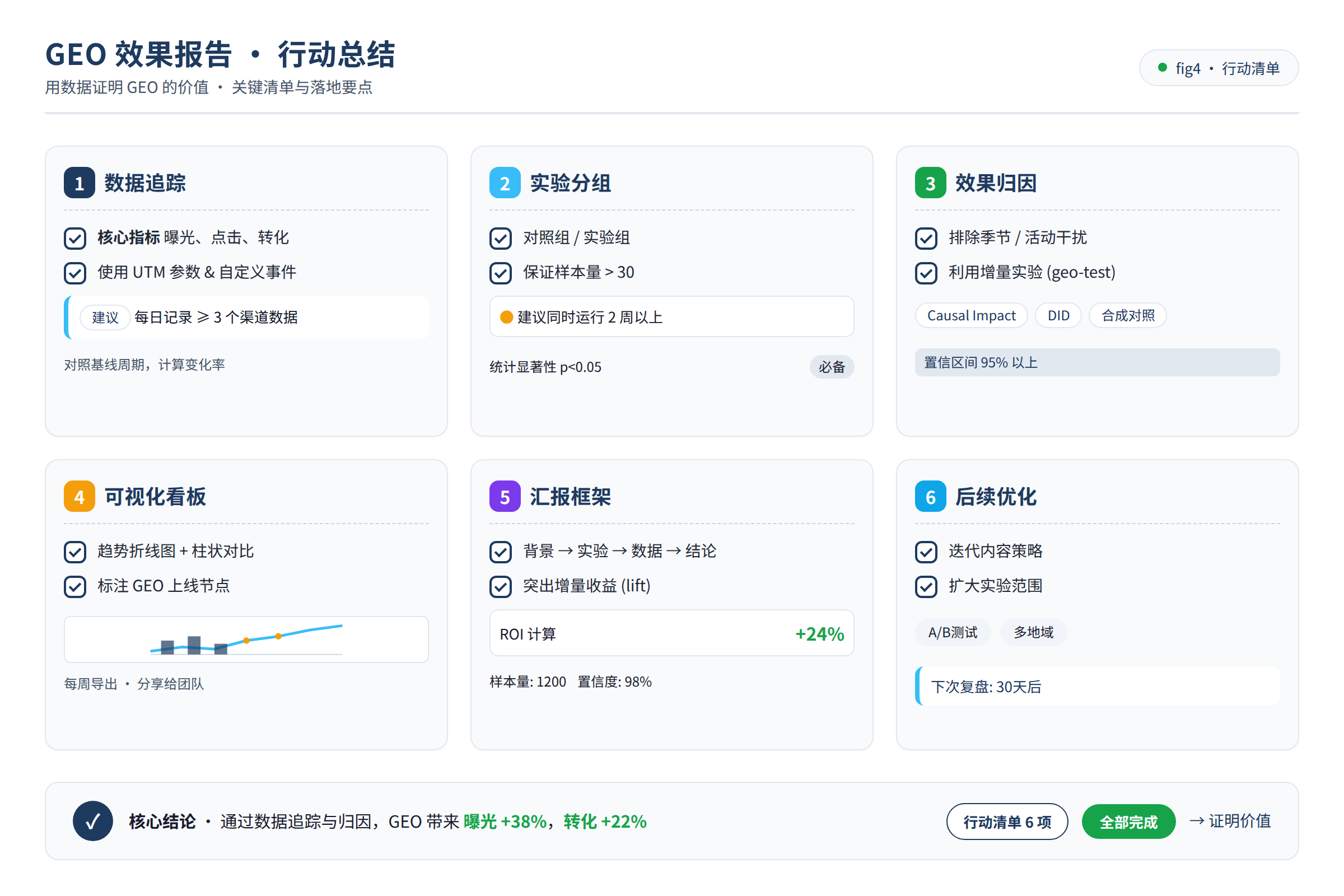 行动总结图:行动清单与要点总结
