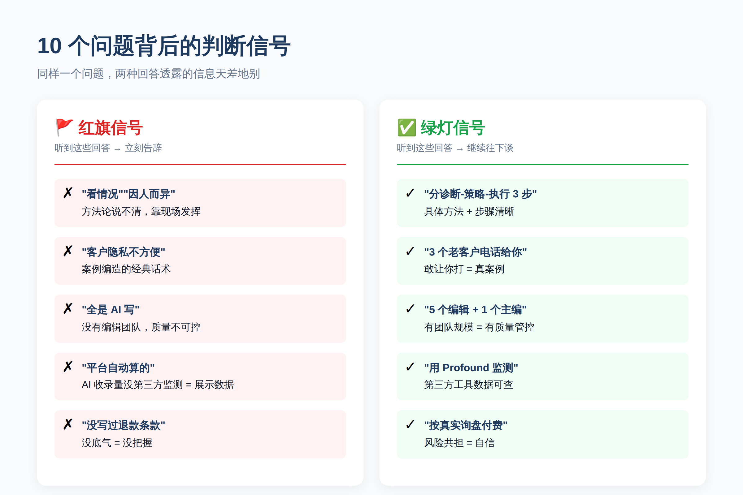 同样一个问题，两种回答透露的信息天差地别（红旗信号 vs 绿灯信号）