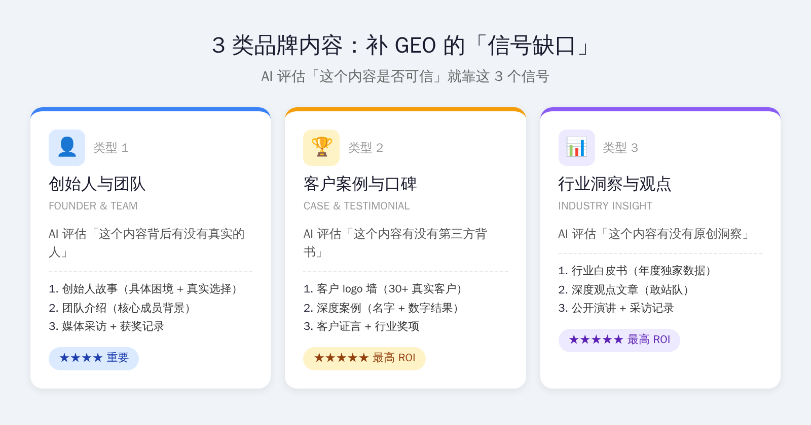 GEO 时代 3 类品牌内容矩阵