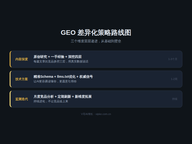 GEO差异化策略路线图