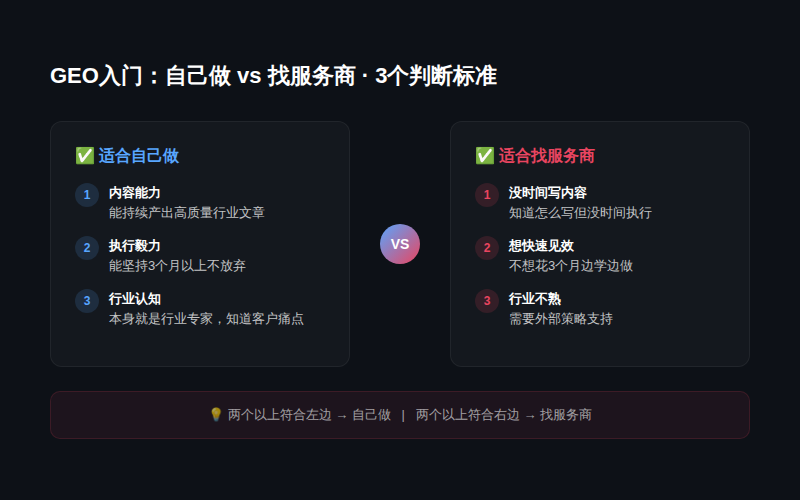 决策流程图