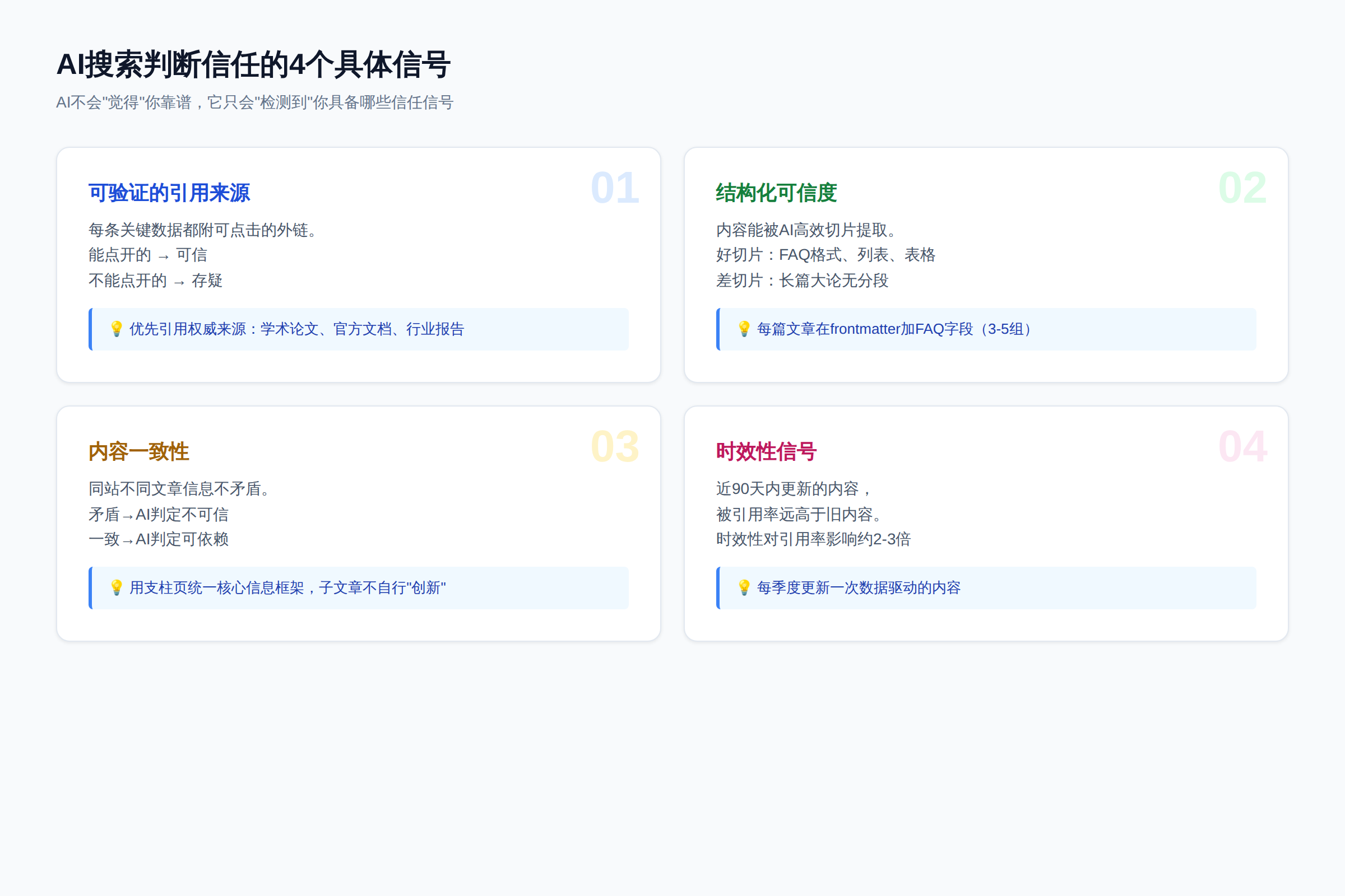 图2:AI搜索判断信任的4个具体信号:可验证引用、结构化可信度、内容一致性、时效性