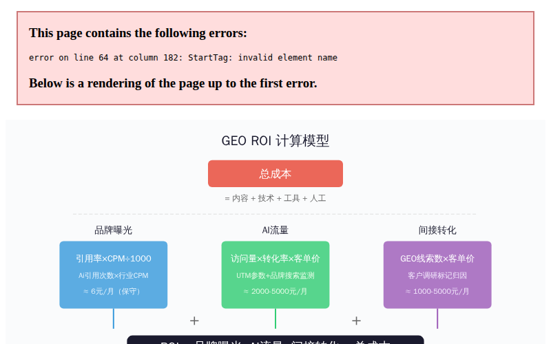 图1:GEO ROI计算模型——三层收益公式及决策路径