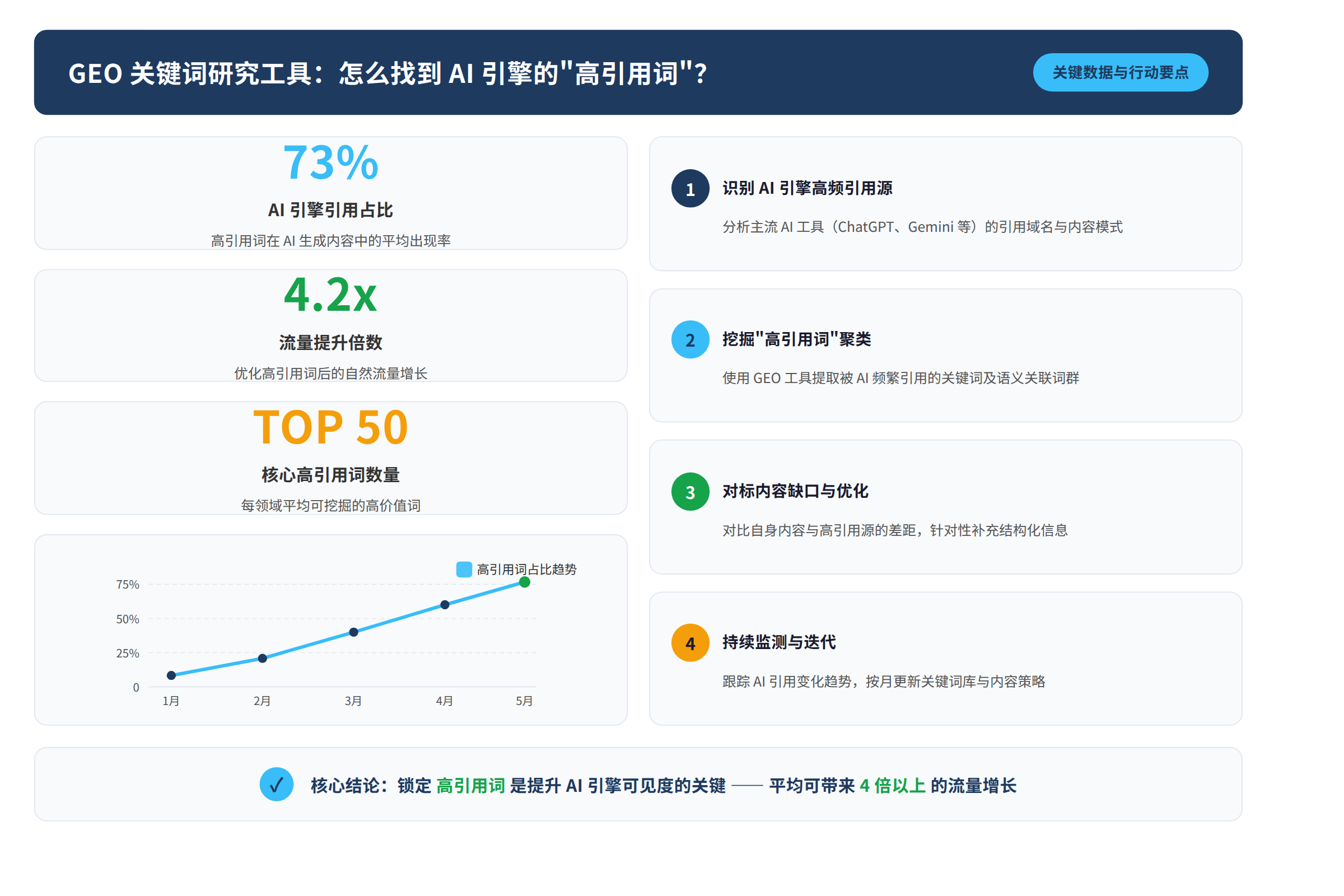 对比总结图：关键数据与行动要点