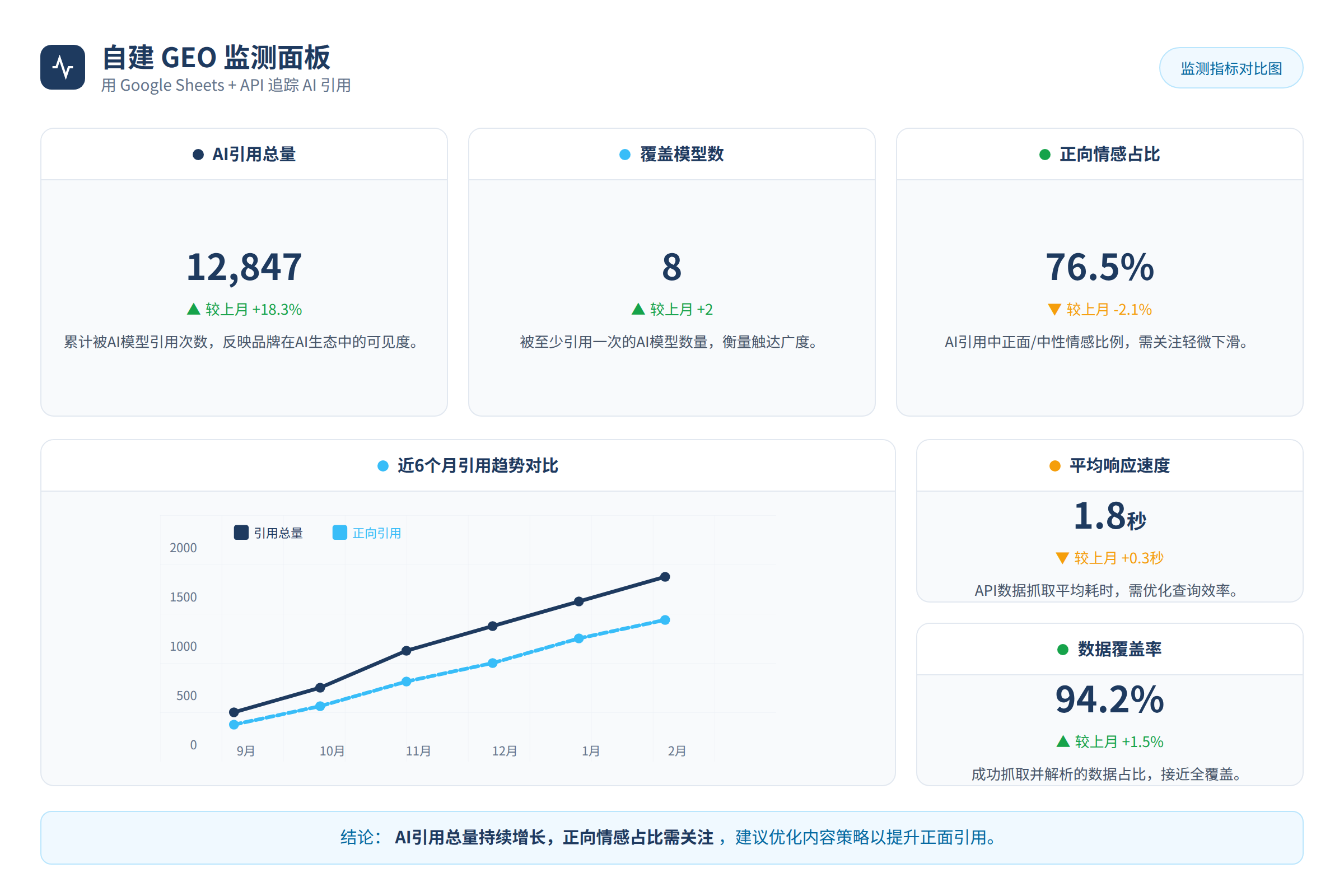 监测指标对比图
