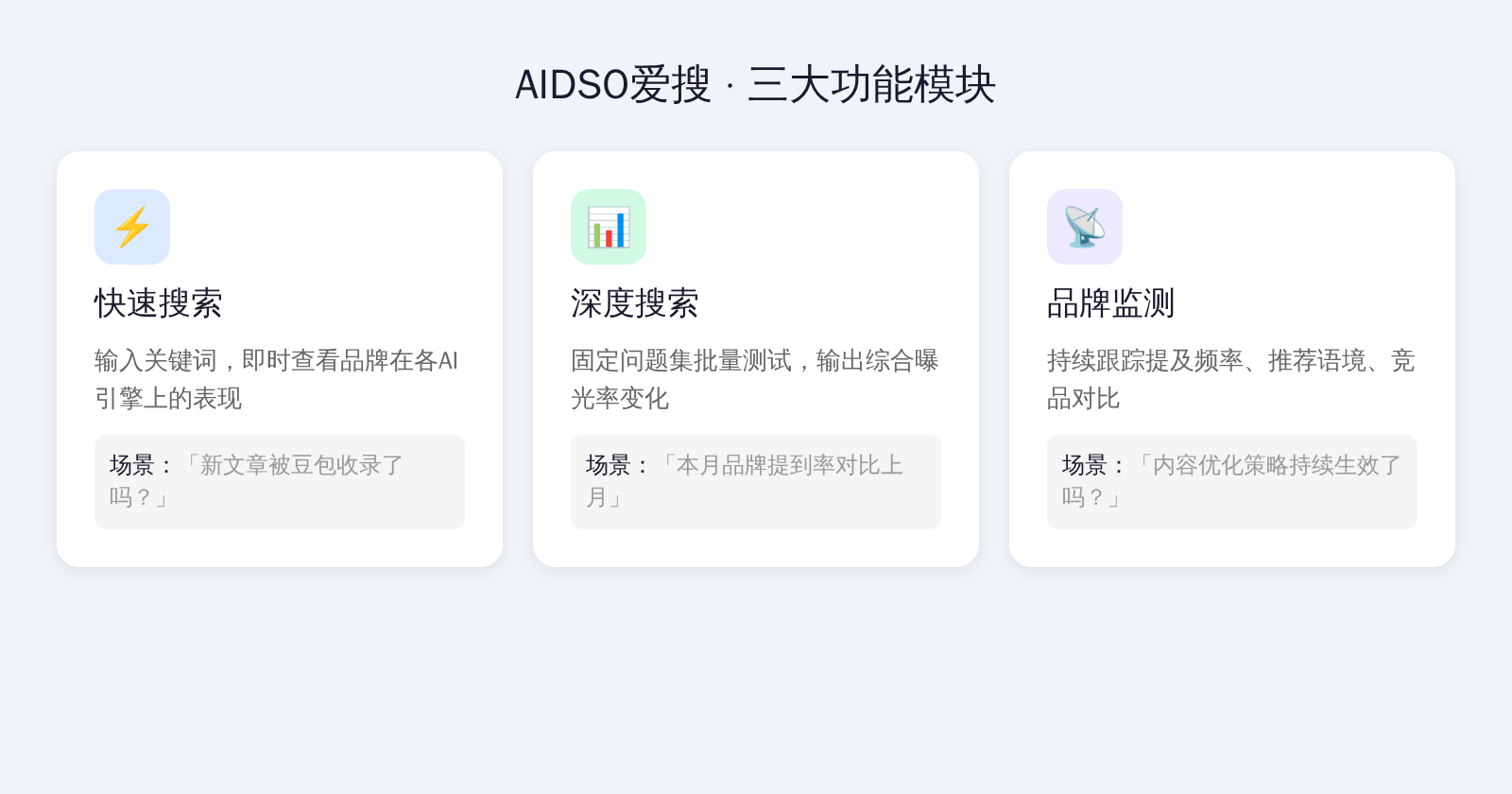图2:AIDSO爱搜三大功能模块:快速搜索、深度搜索、品牌监测