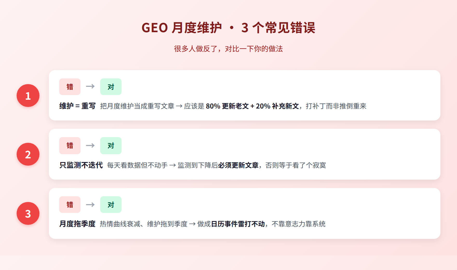 图4:GEO月度维护的3个常见错误与正确做法对比