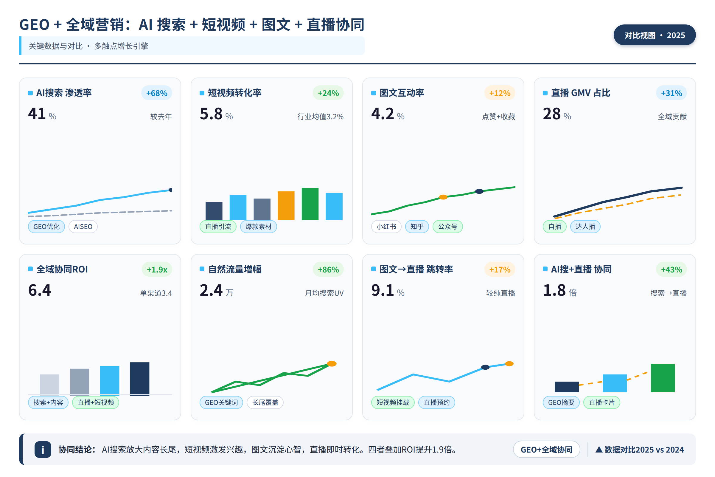 对比数据图：关键数据与对比