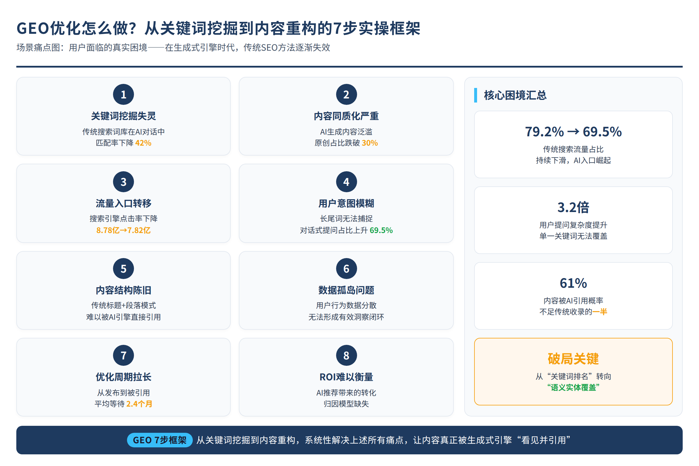 场景痛点图:用户面临的真实困境