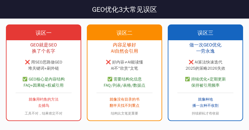 GEO优化3大常见误区
