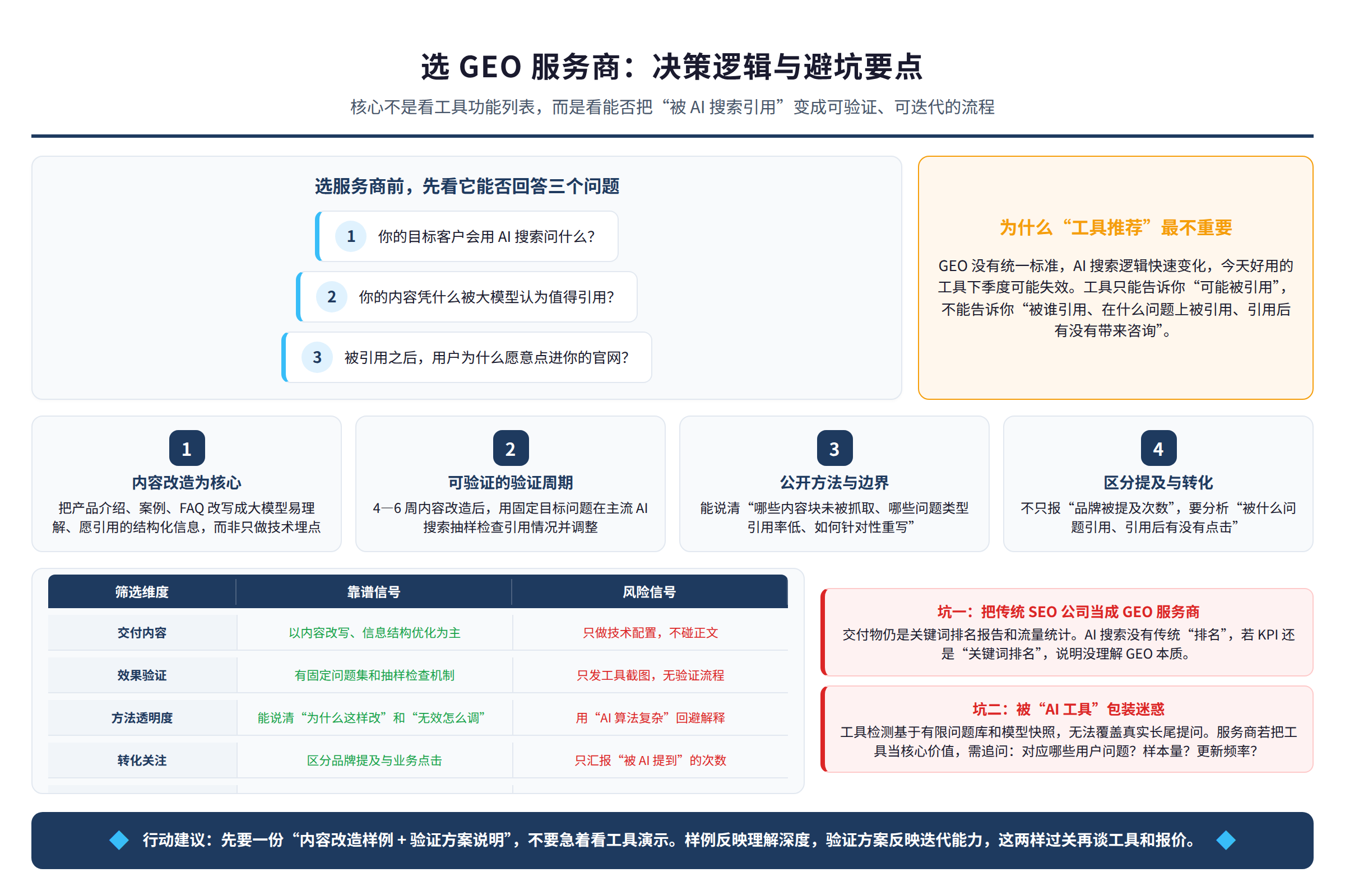 对比决策图：源文章中的比较维度、适用边界和行动要点