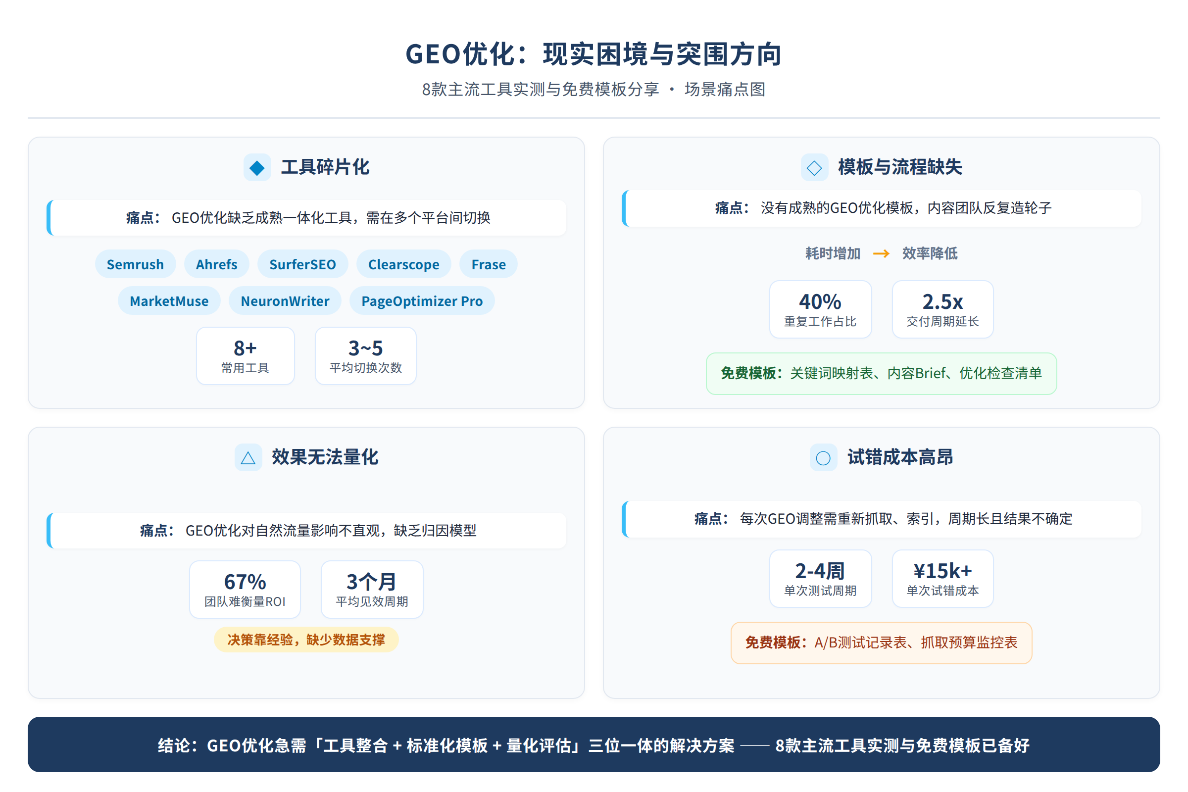 场景痛点图:用户面临的真实困境