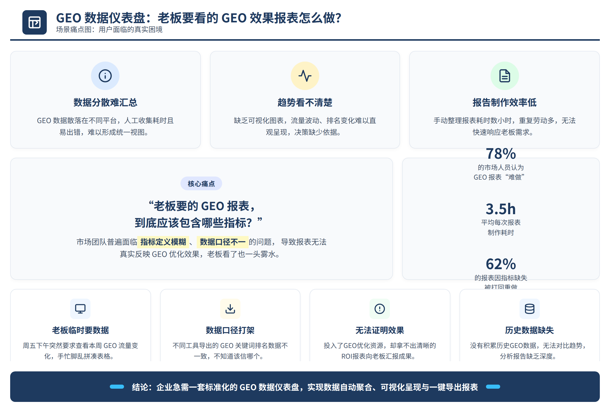 场景痛点图:用户面临的真实困境