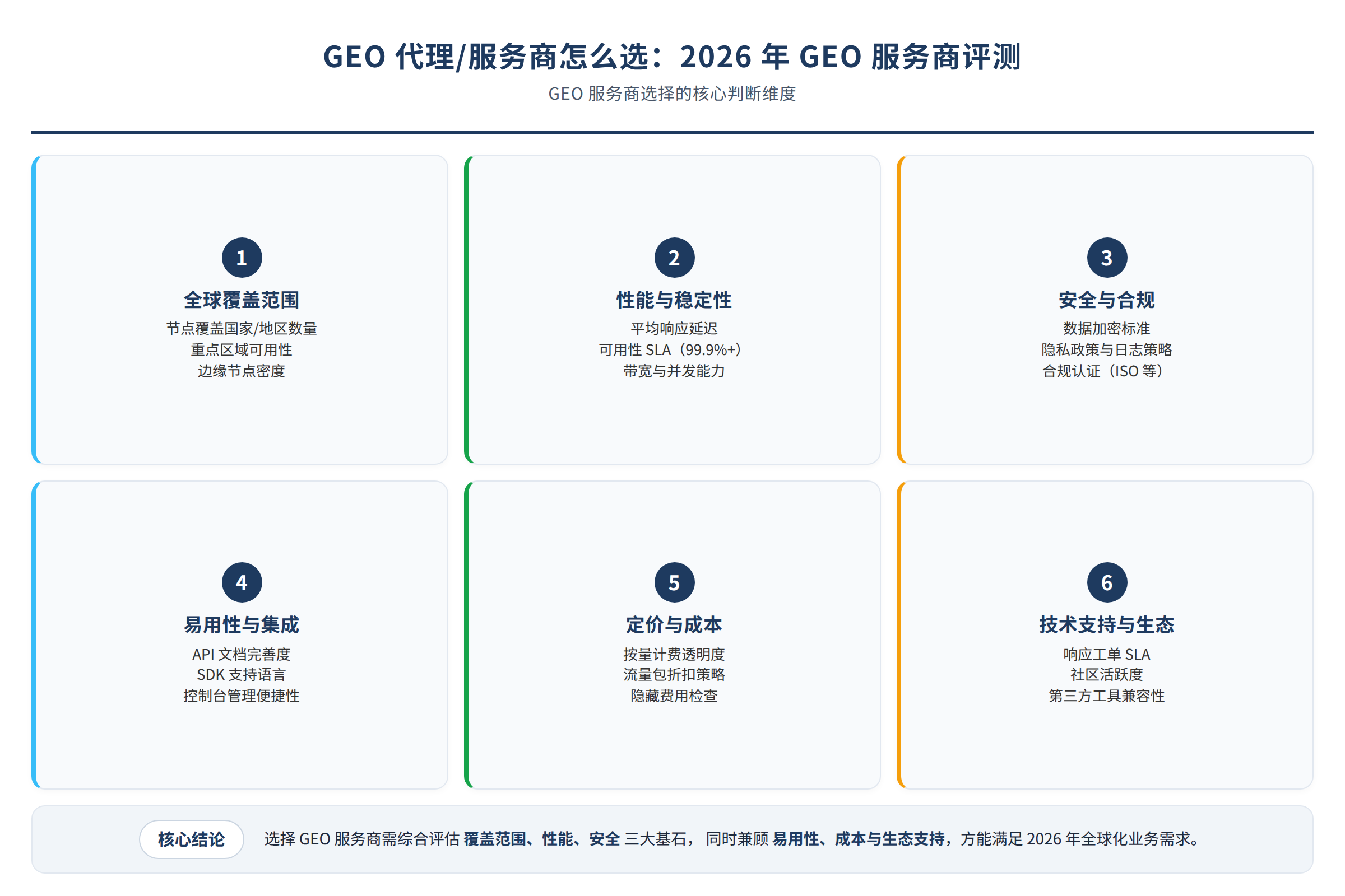 GEO 服务商选择的核心判断维度