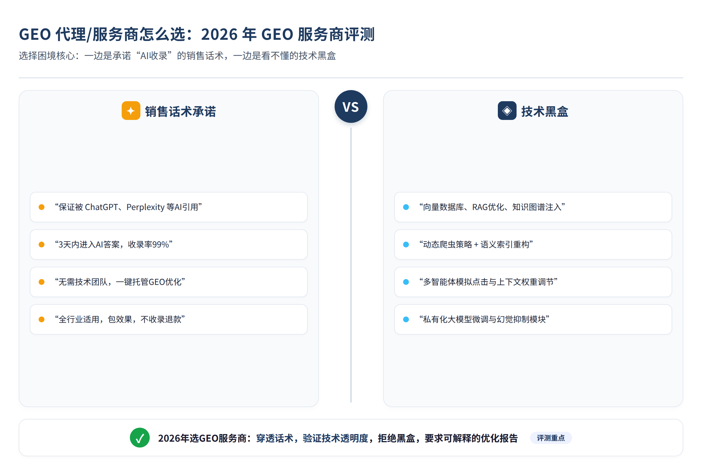 GEO服务商选择困境：一边是承诺AI收录的销售话术，一边是看不懂的技术黑盒