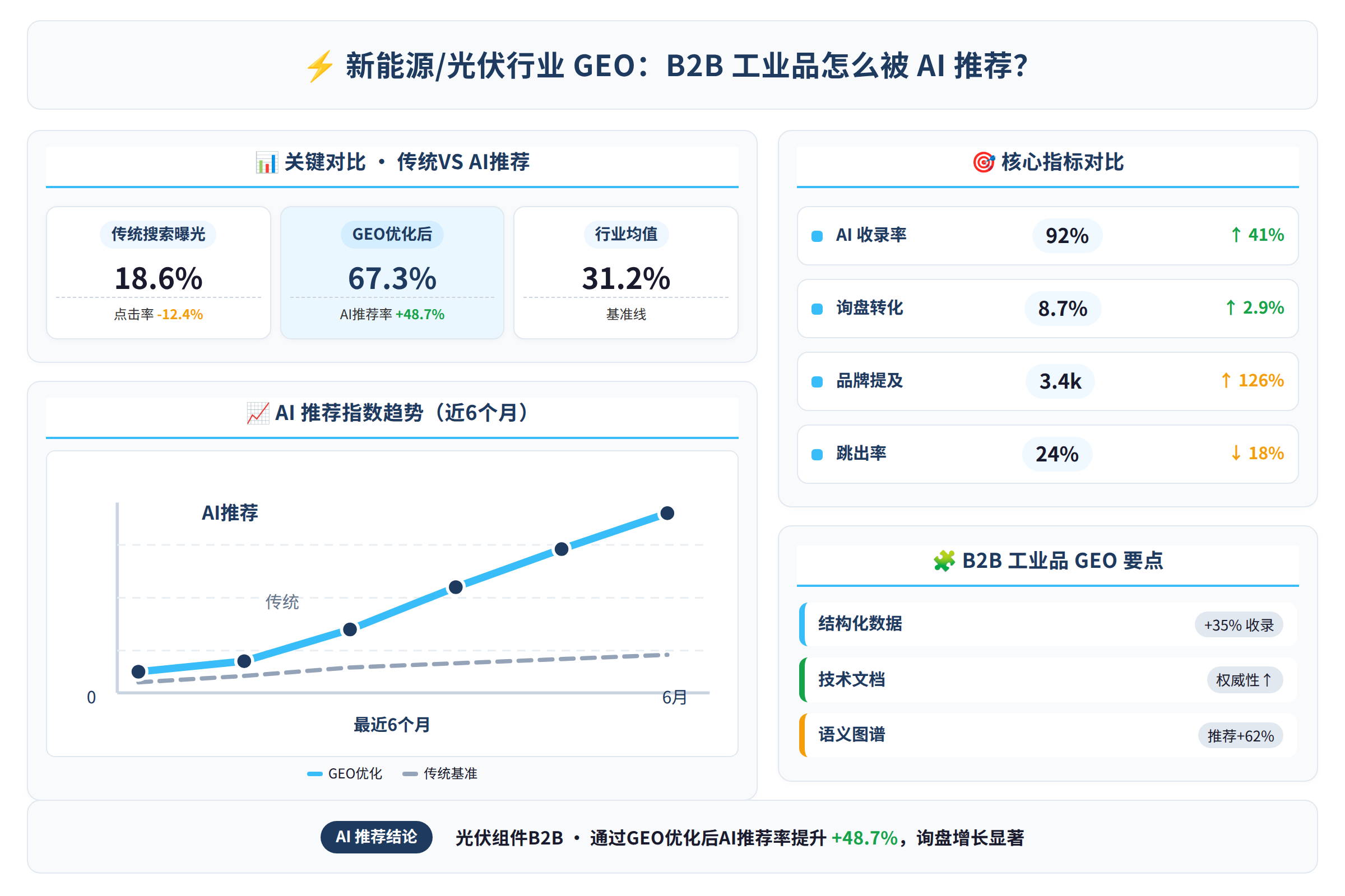对比数据图：关键数据与对比