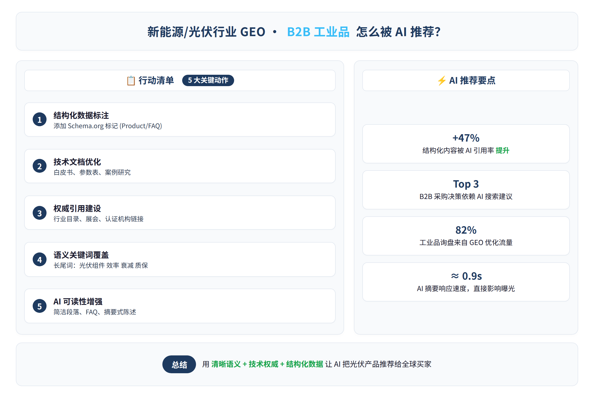 行动总结图：行动清单与要点总结