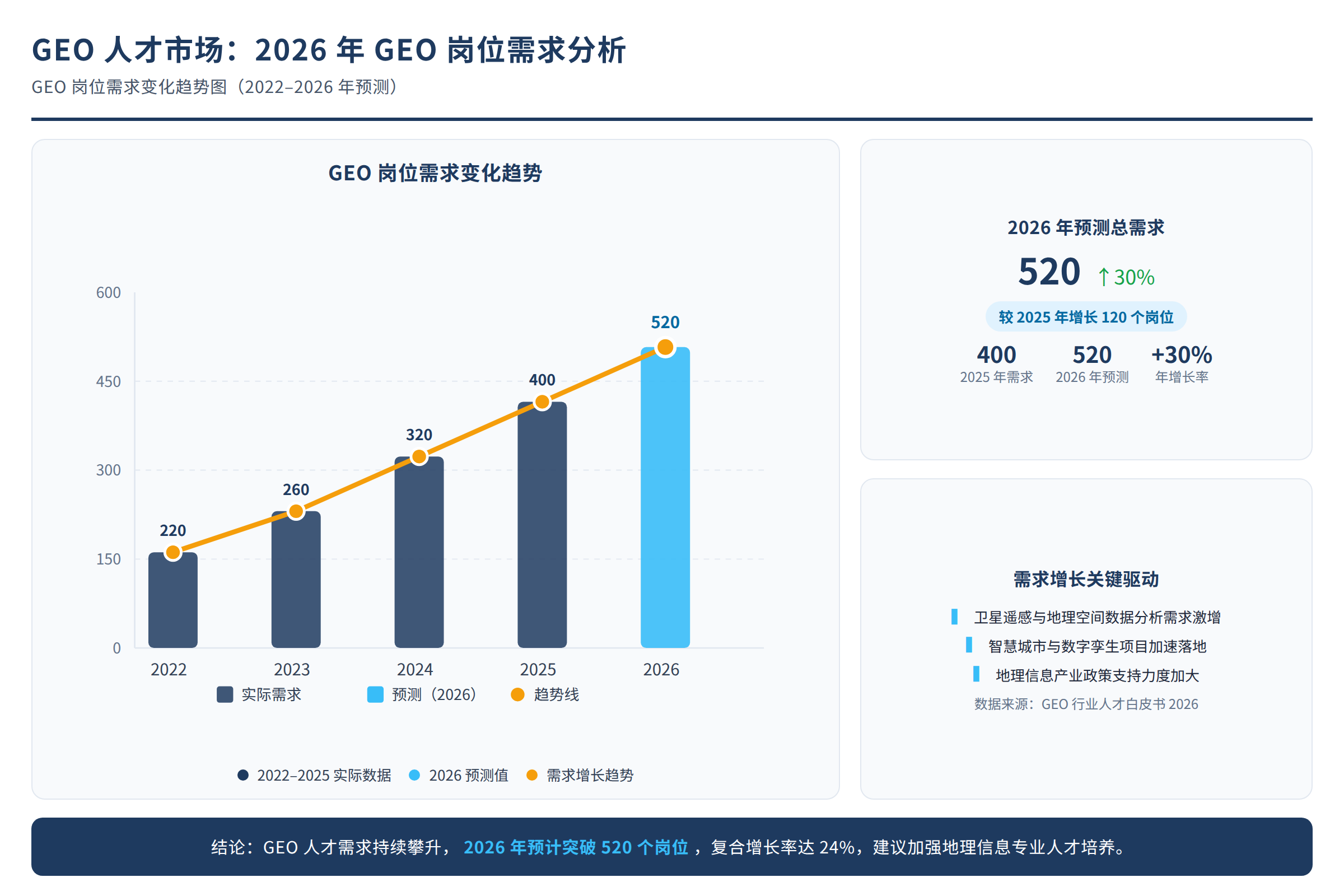 GEO岗位需求变化趋势图