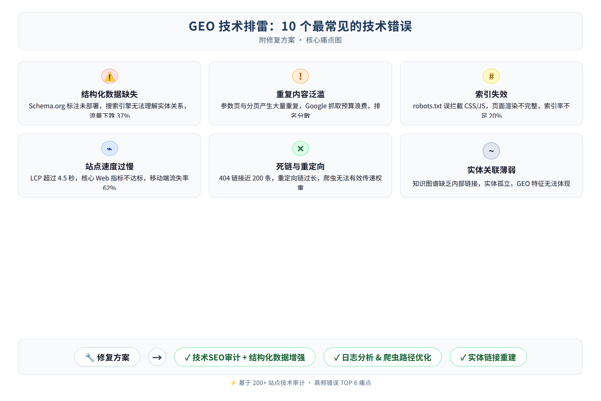 场景痛点图:用户面临的真实困境