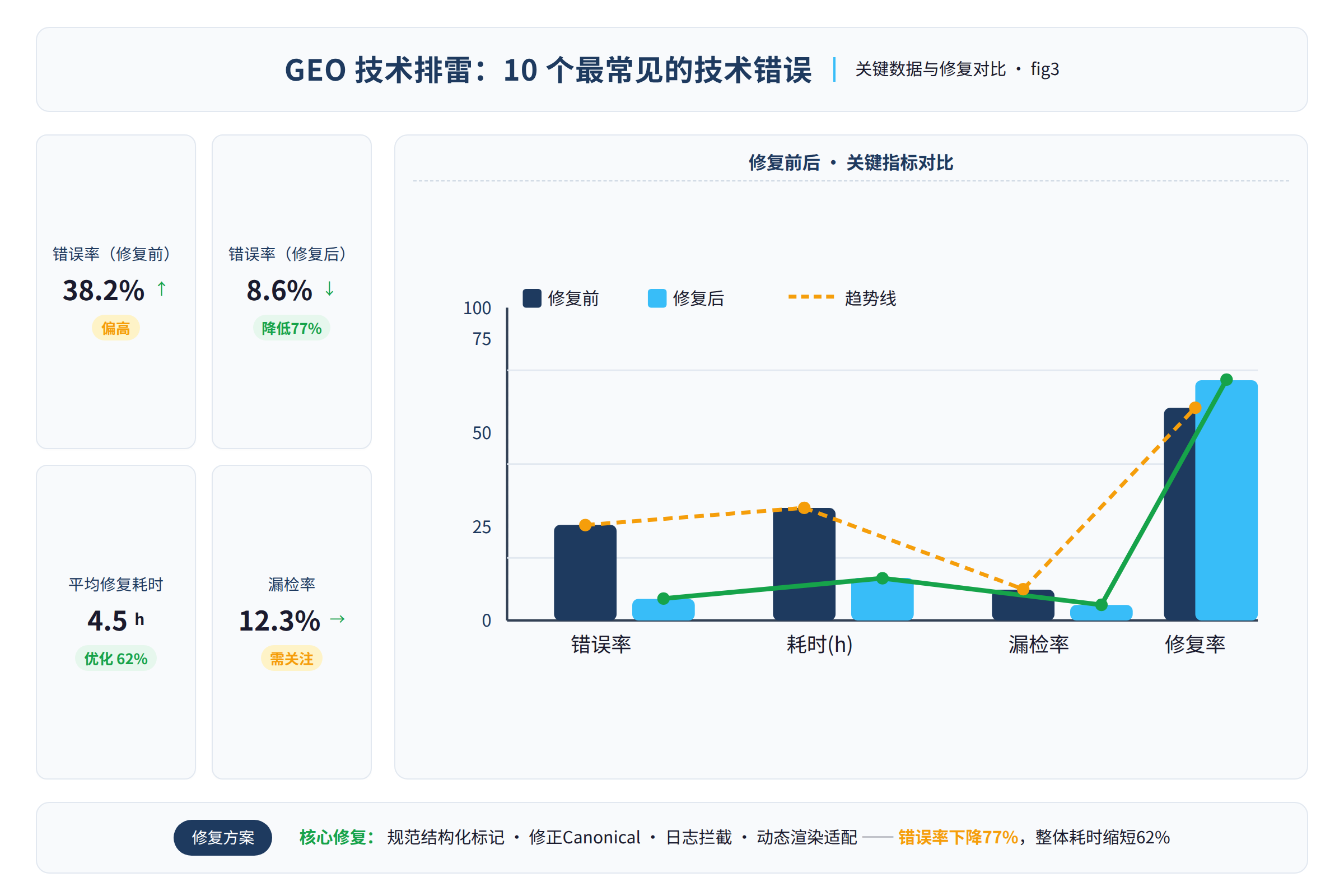 对比数据图:关键数据与对比