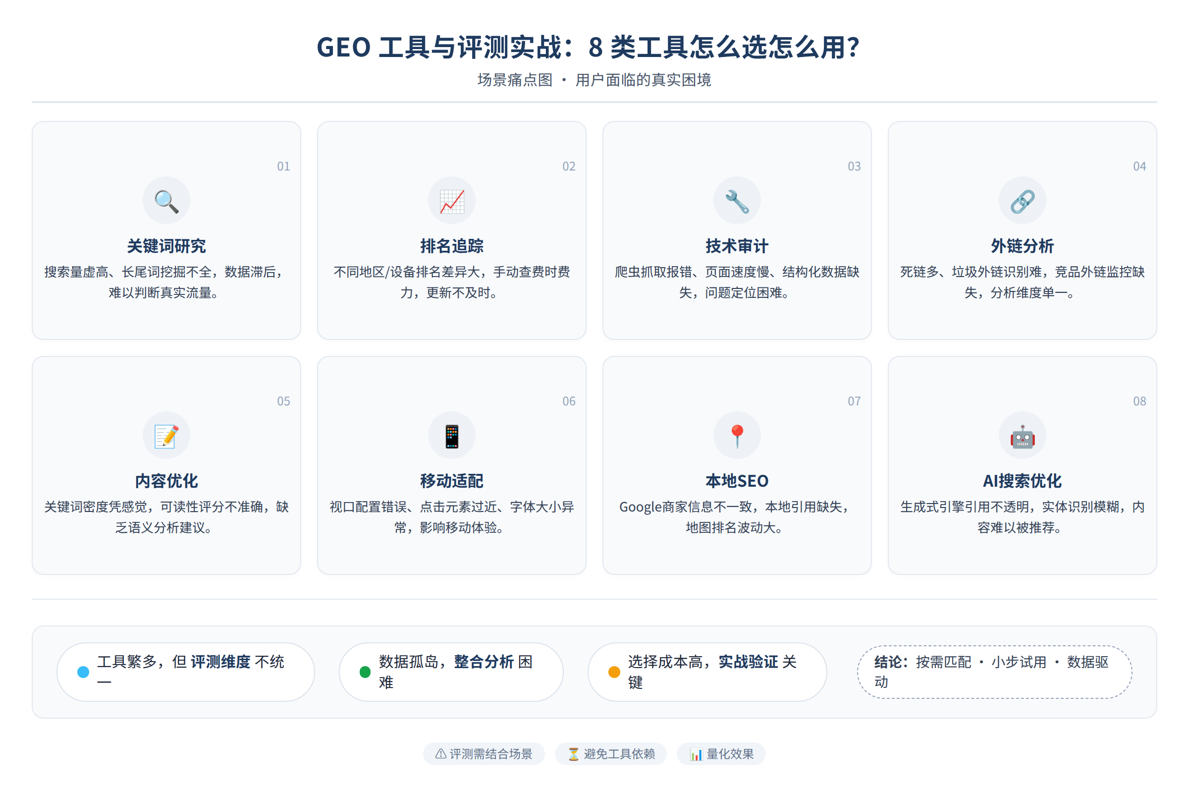 场景痛点图：用户面临的真实困境