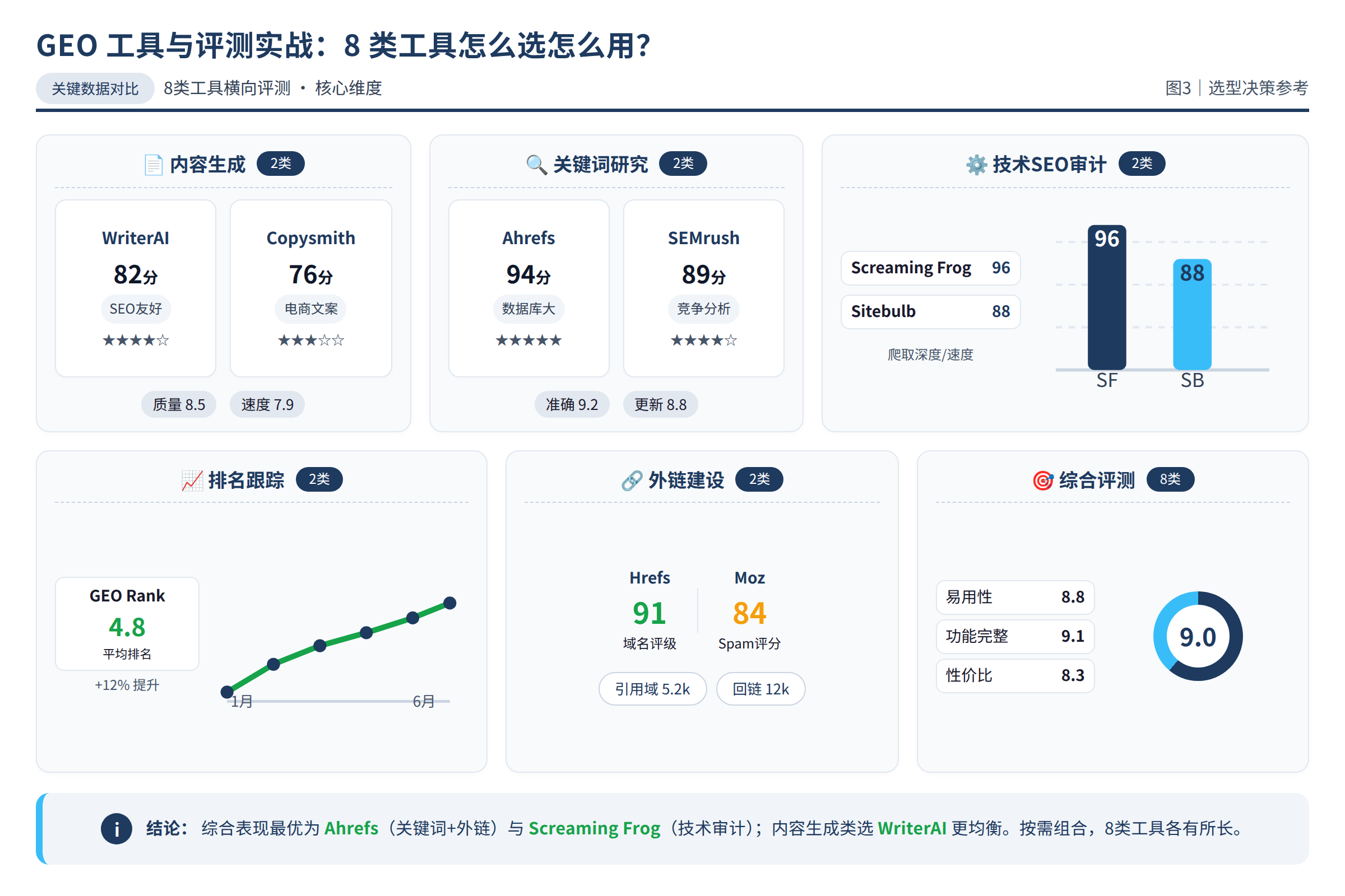对比数据图：关键数据与对比