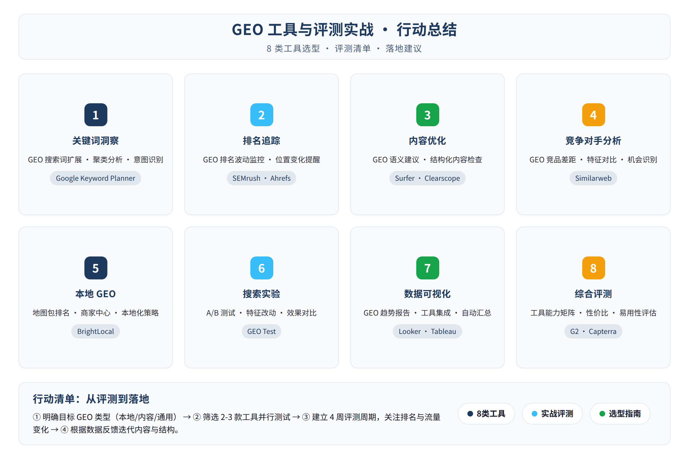 行动总结图：行动清单与要点总结