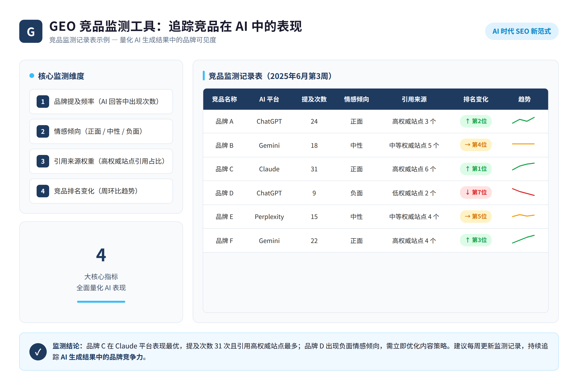 竞品监测记录表示例